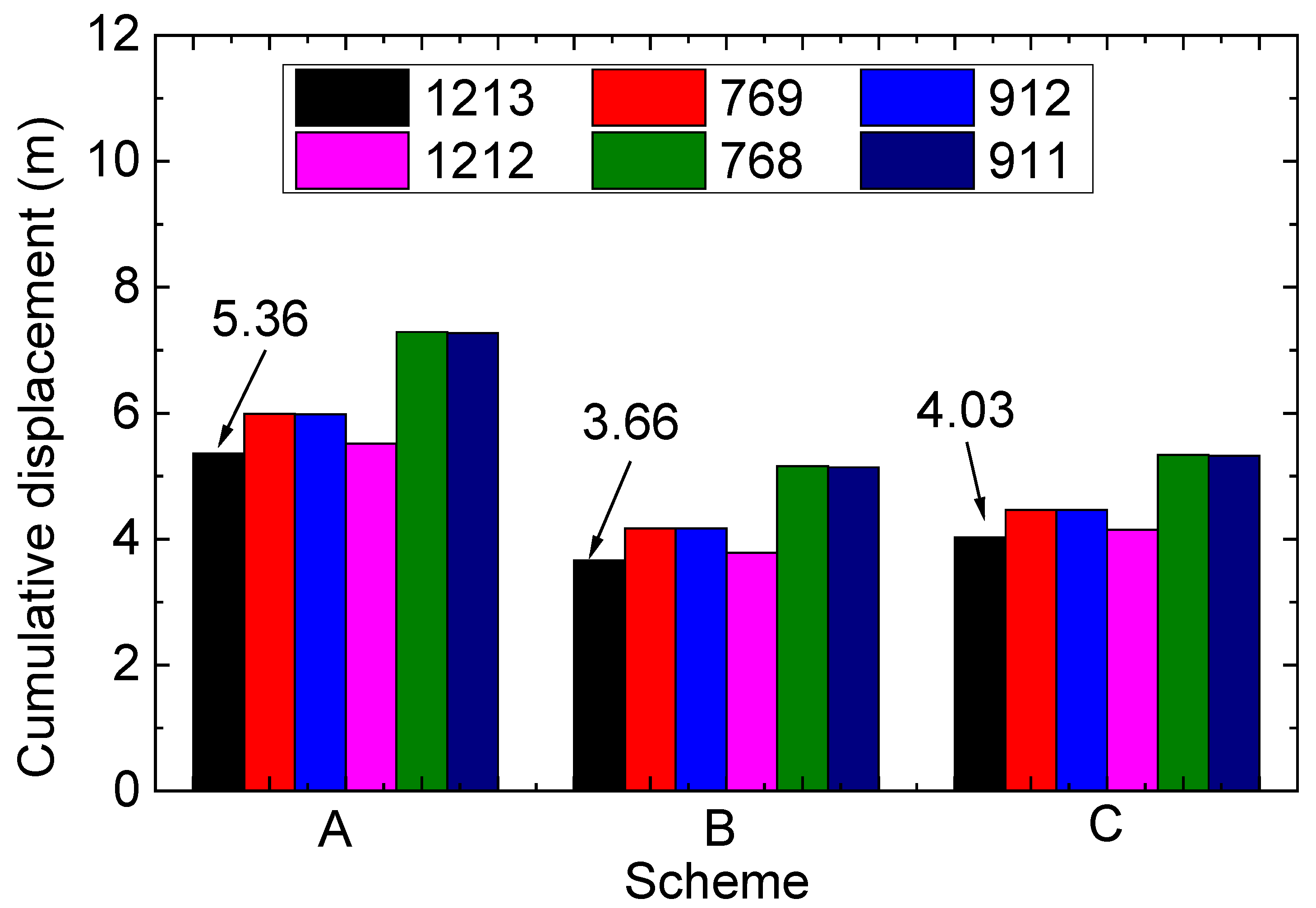 Buildings 13 01791 g013 Buildings 13 01791 g013