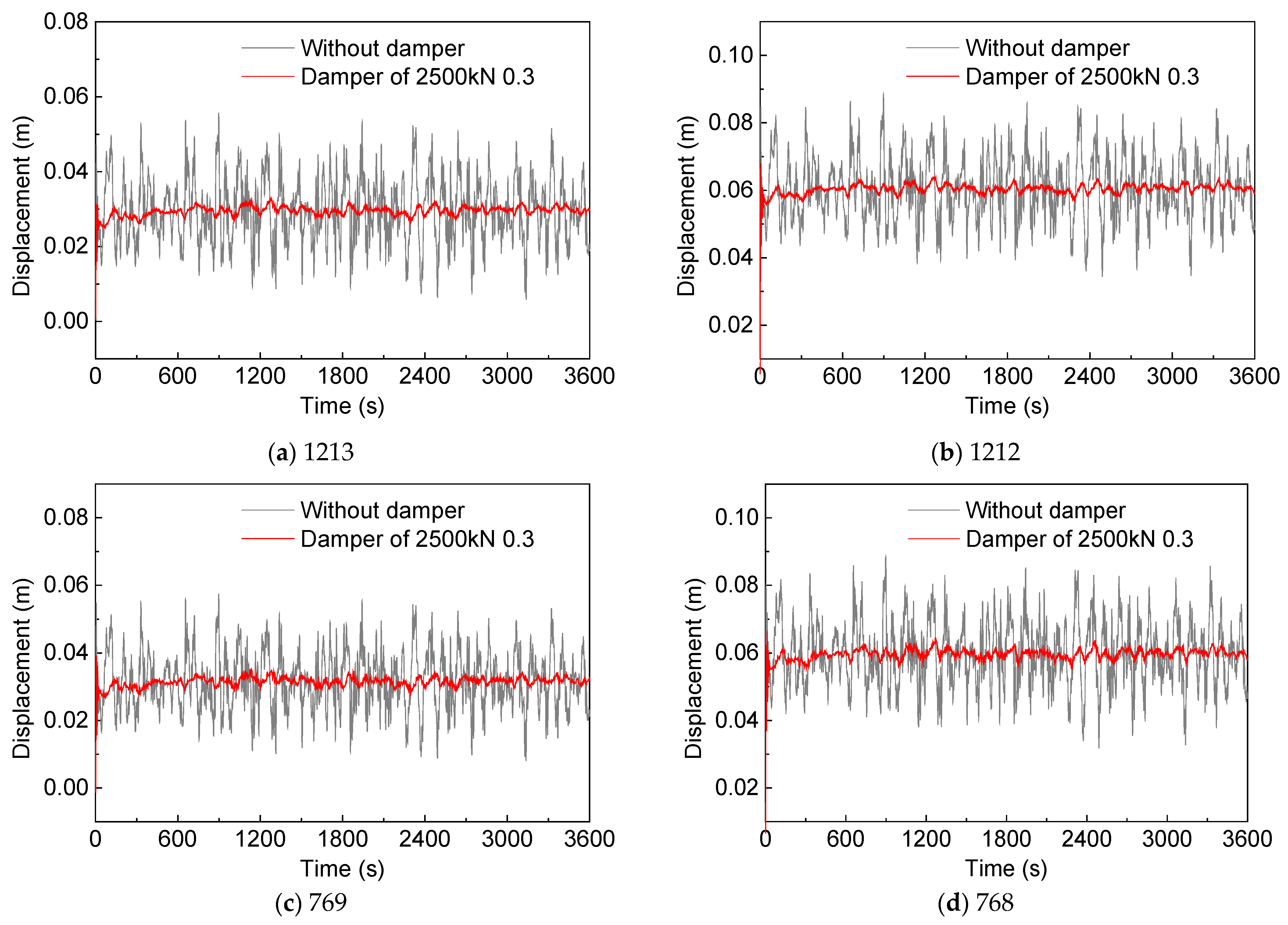 Buildings 13 01791 g015a Buildings 13 01791 g015a