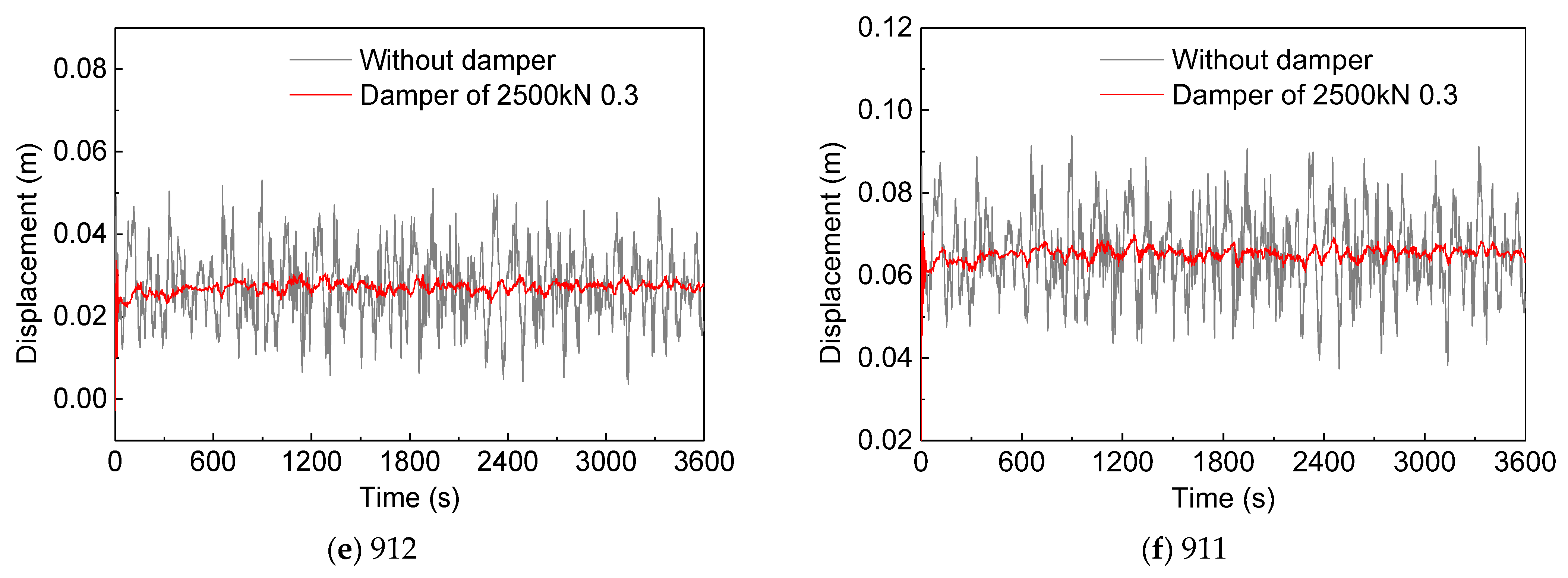 Buildings 13 01791 g015b Buildings 13 01791 g015b