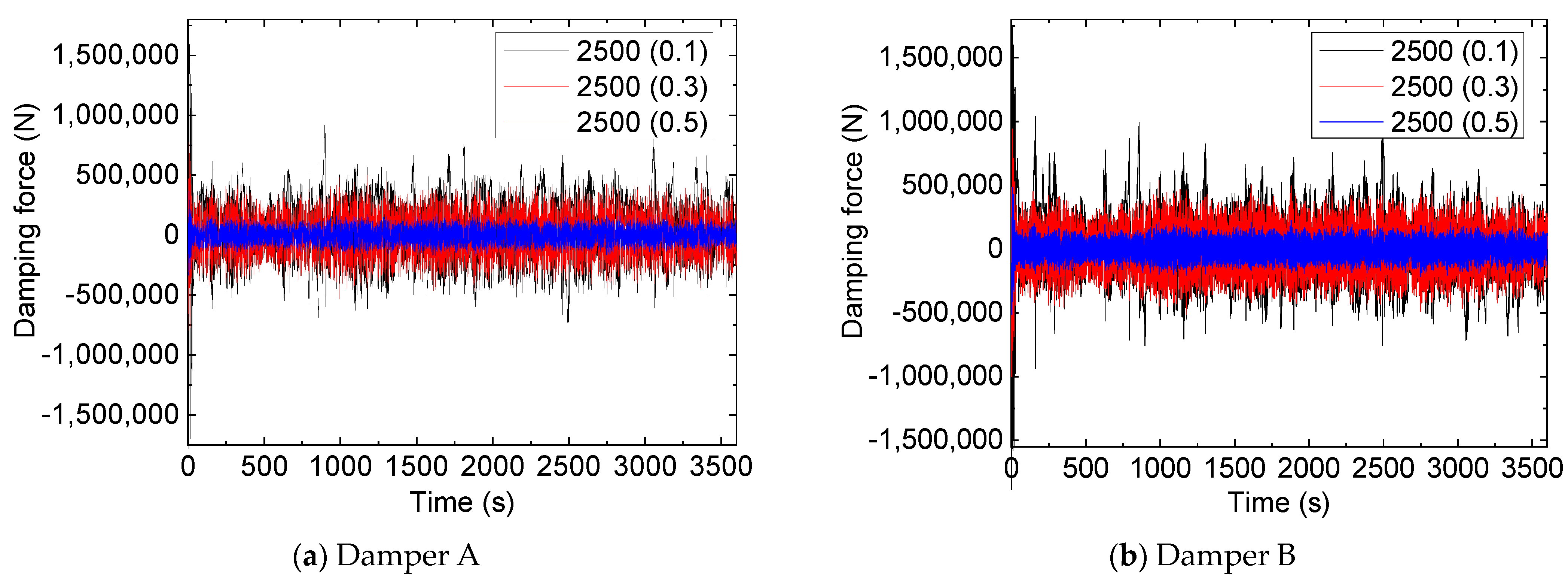 Buildings 13 01791 g017 Buildings 13 01791 g017