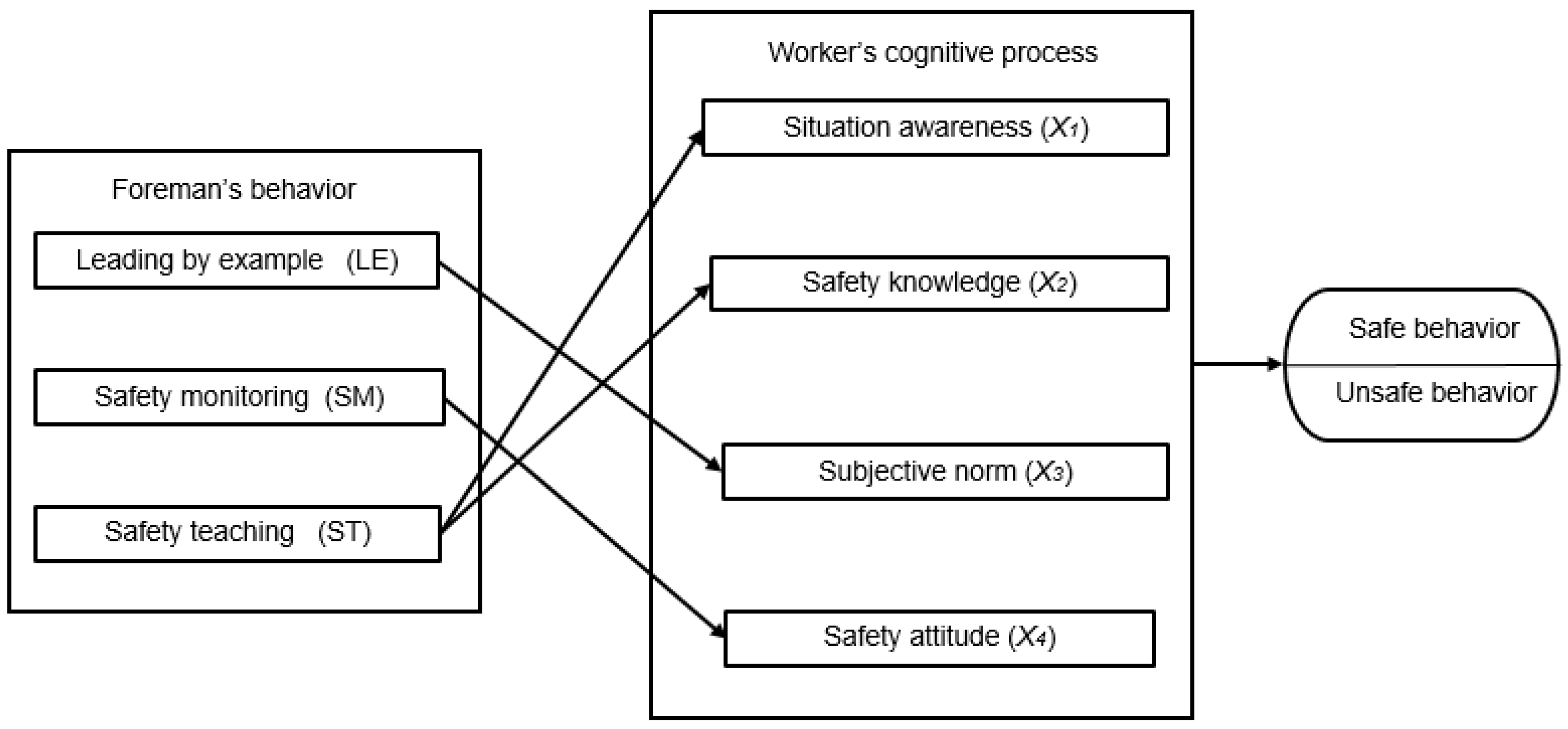 Buildings 13 01792 g004