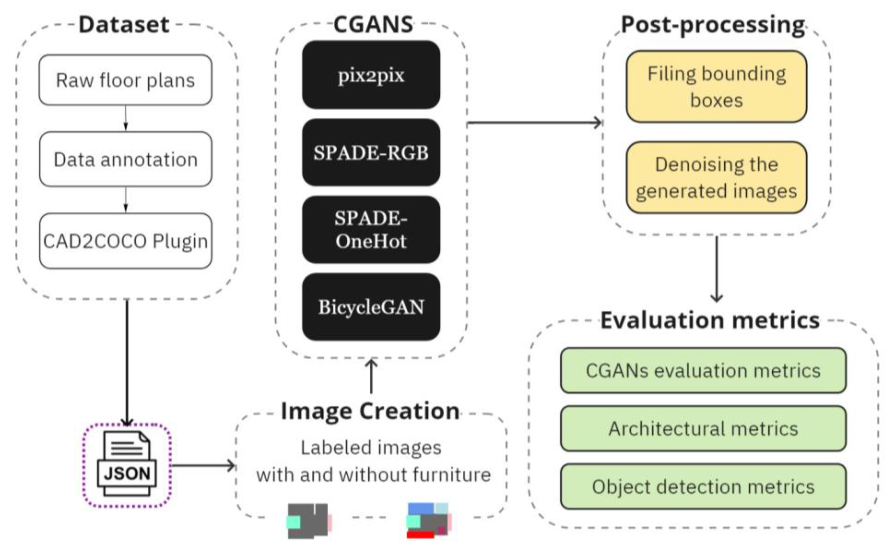 Buildings 13 01793 g001 Buildings 13 01793 g001