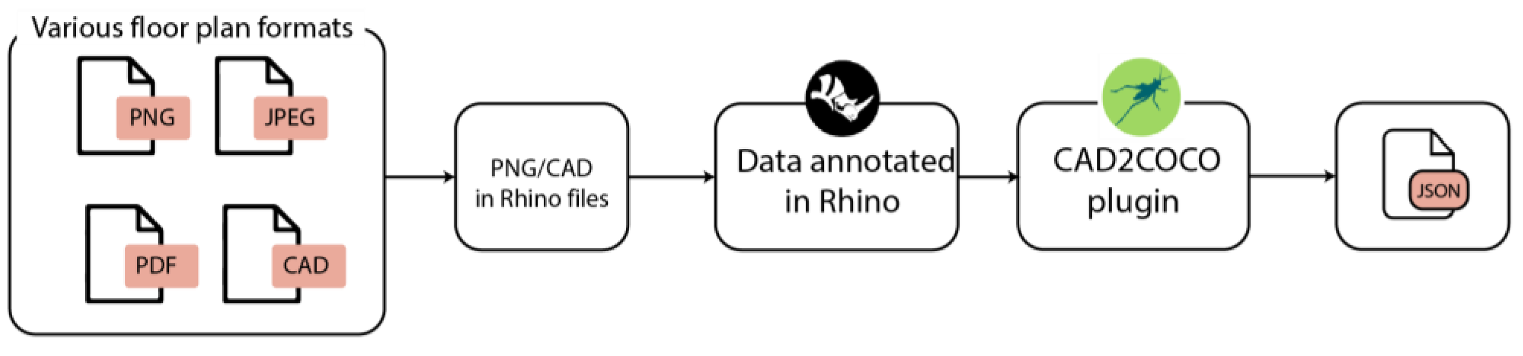 Buildings 13 01793 g004 Buildings 13 01793 g004