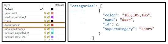 Buildings 13 01793 g005