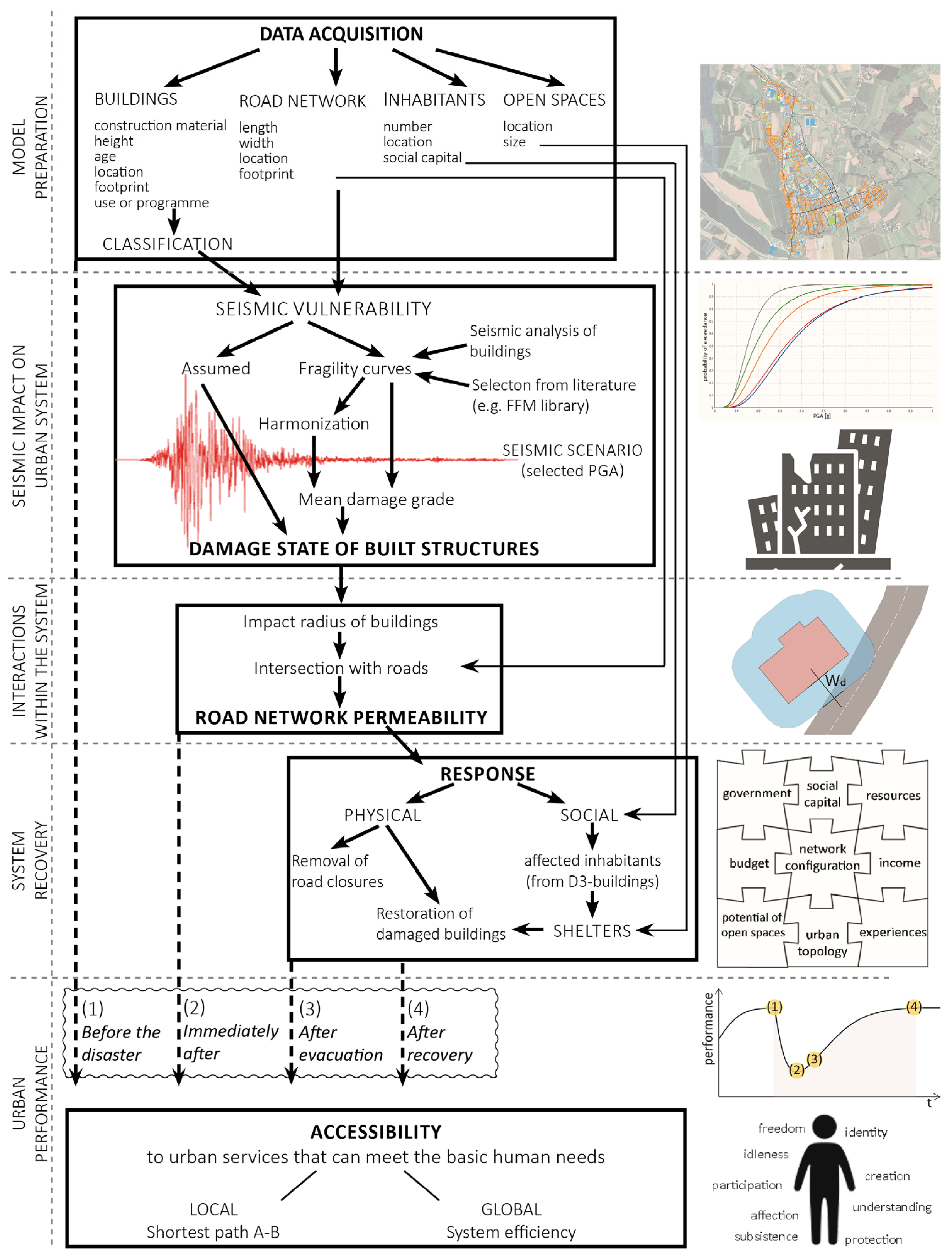 Buildings 13 01795 g001