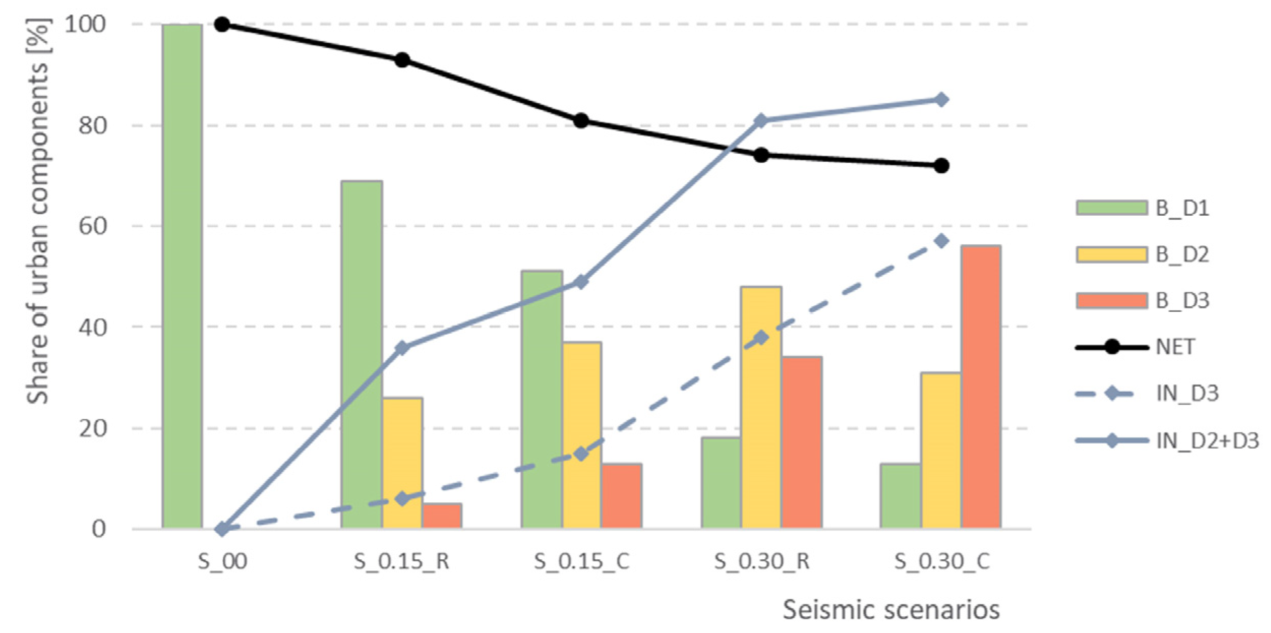 Buildings 13 01795 g007