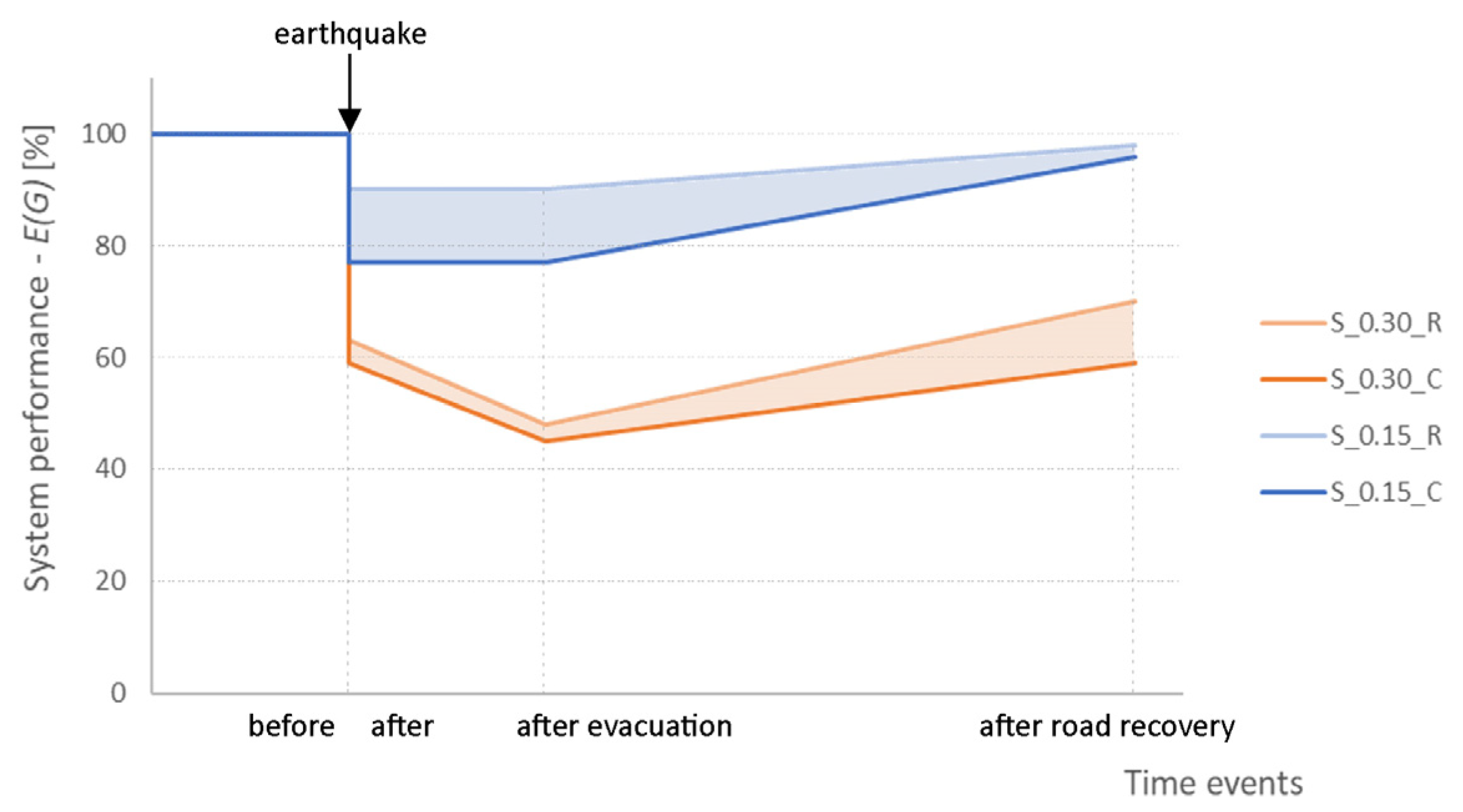 Buildings 13 01795 g008