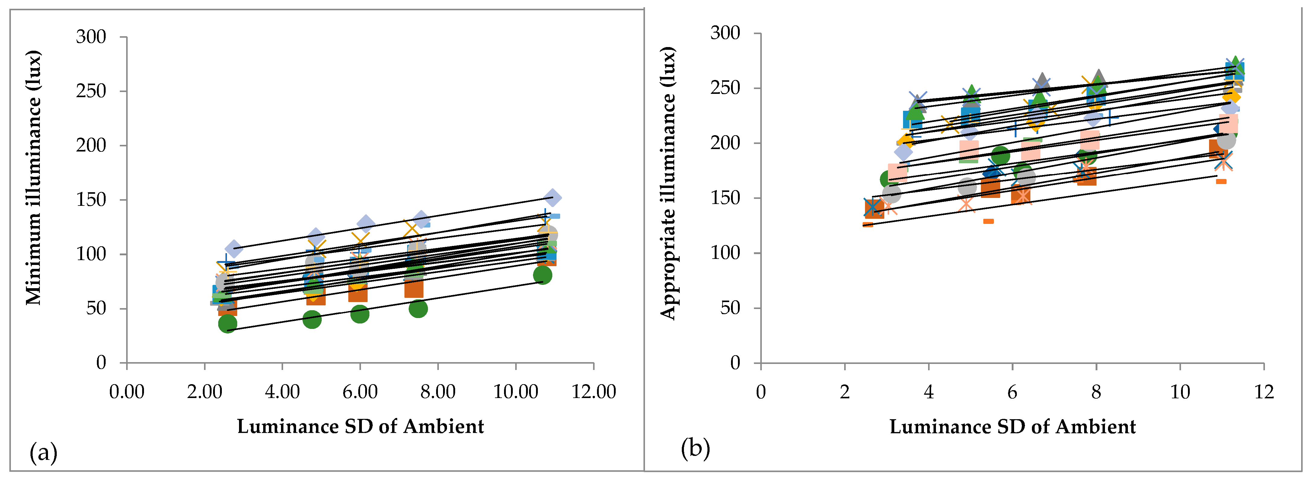 Buildings 13 01797 g008
