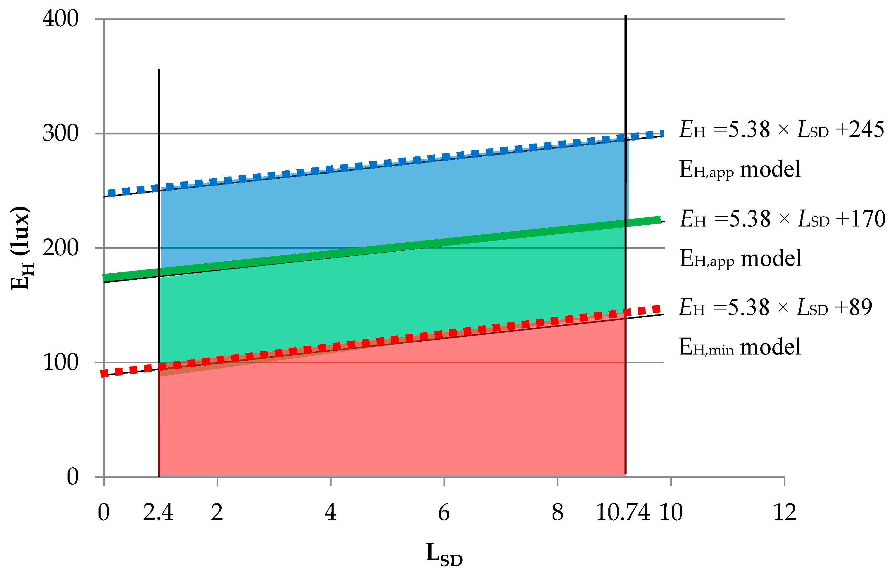 Buildings 13 01797 g009