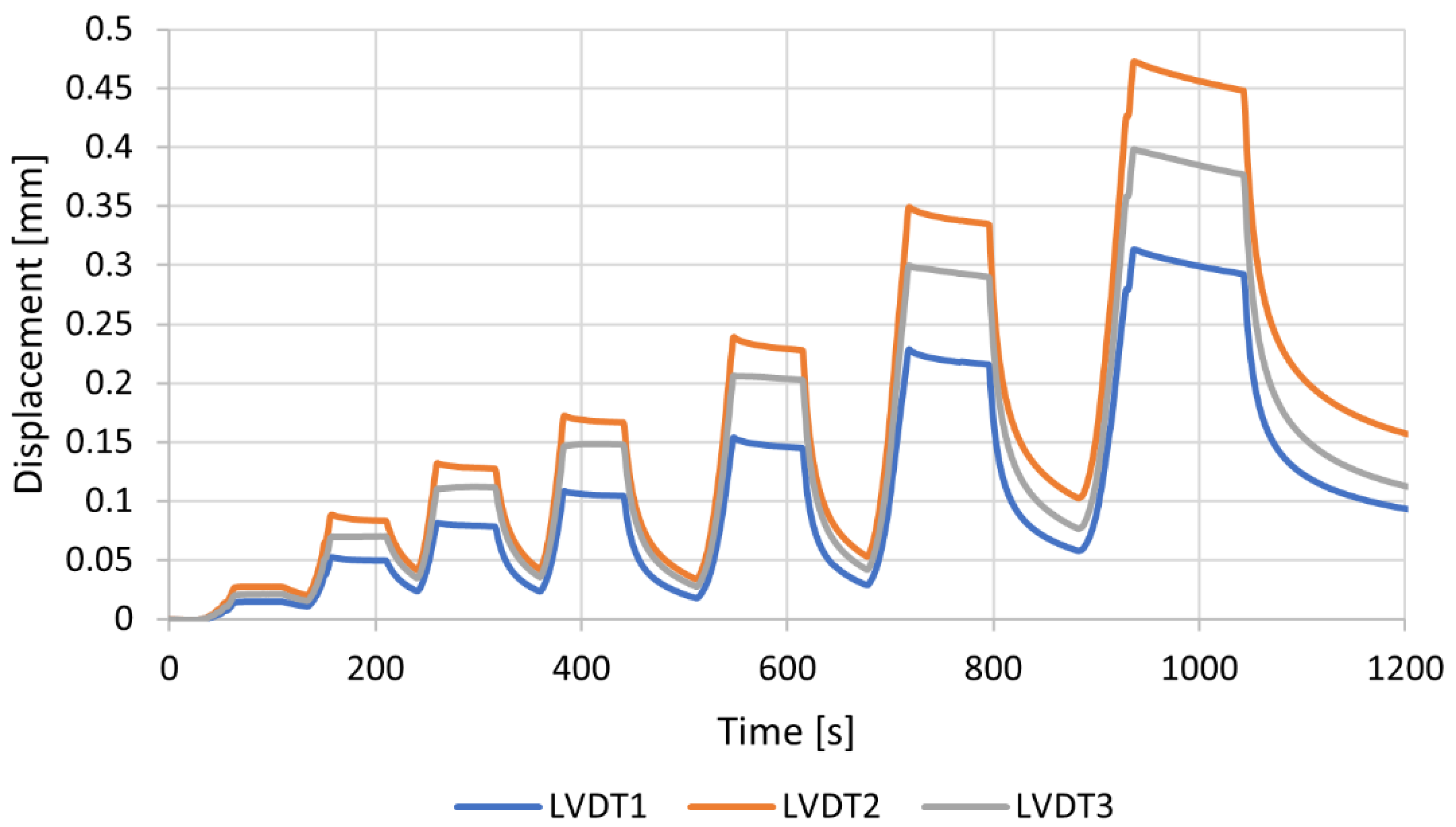 Buildings 13 01798 g013