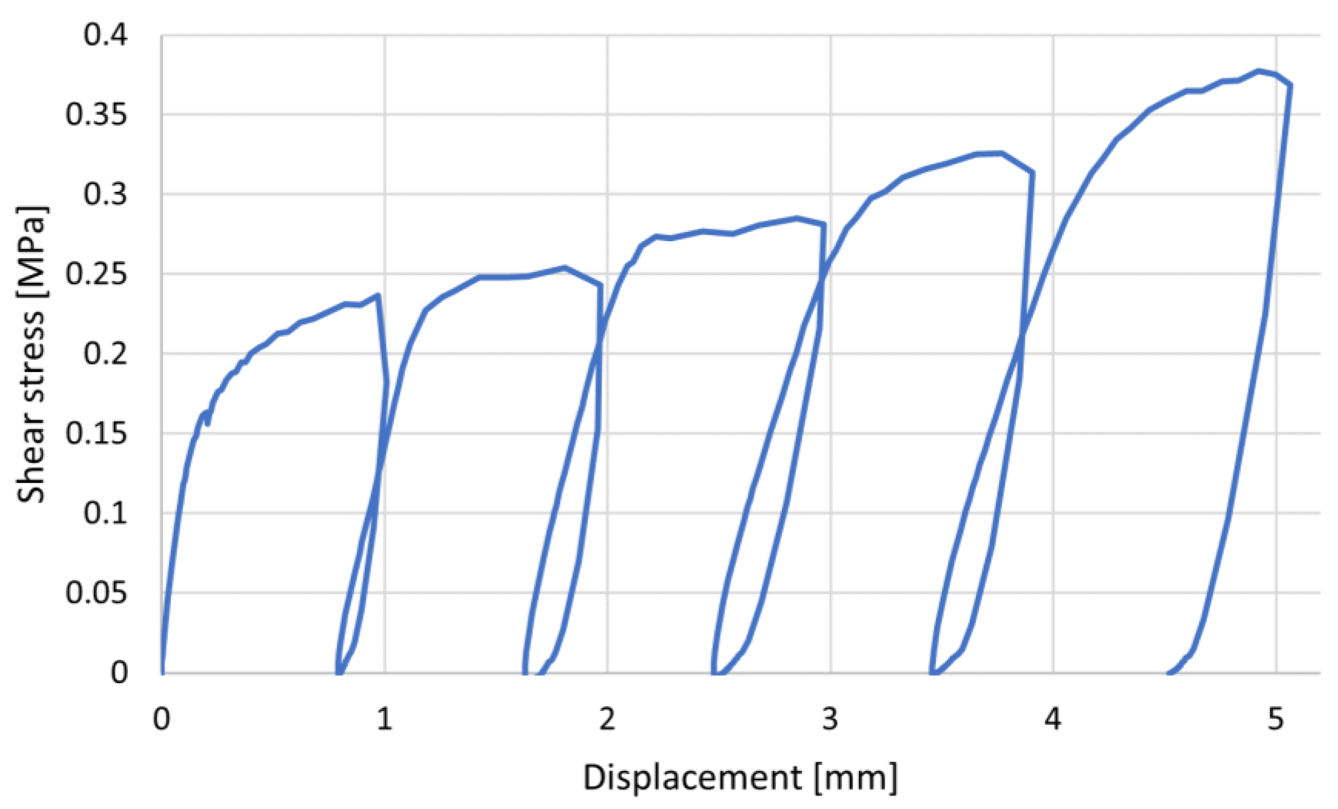 Buildings 13 01798 g014
