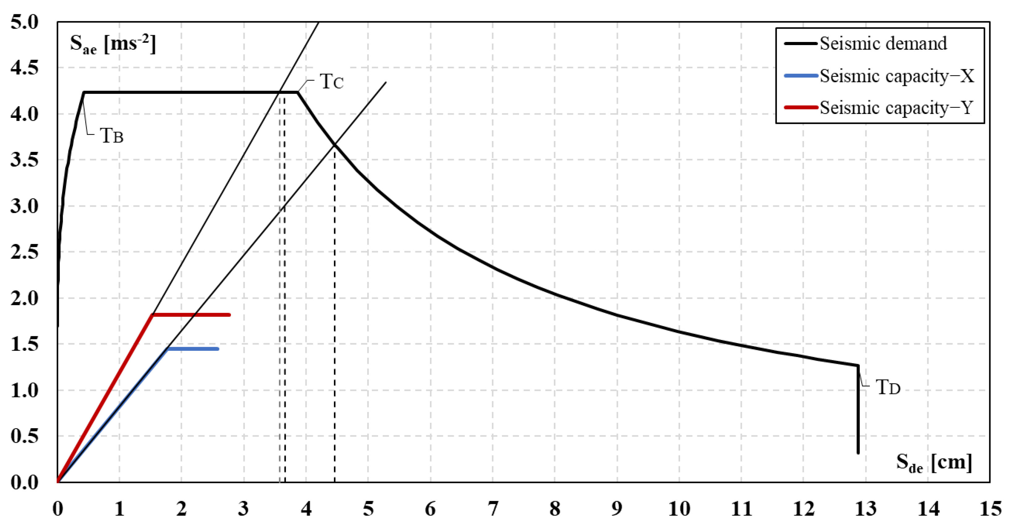 Buildings 13 01798 g017