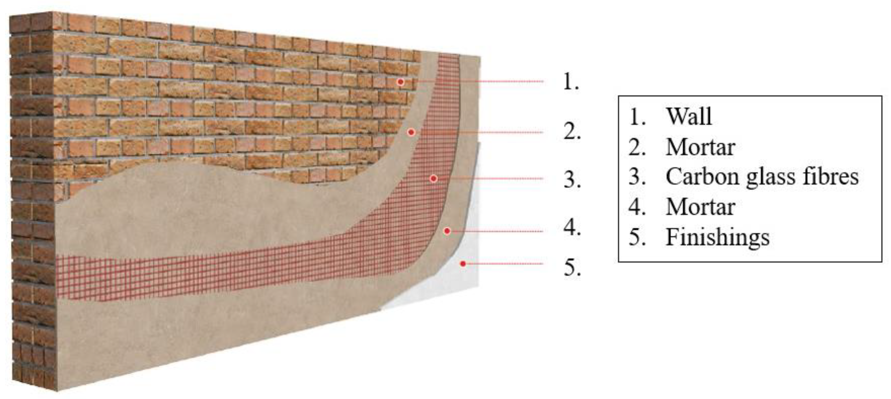 Buildings 13 01798 g018