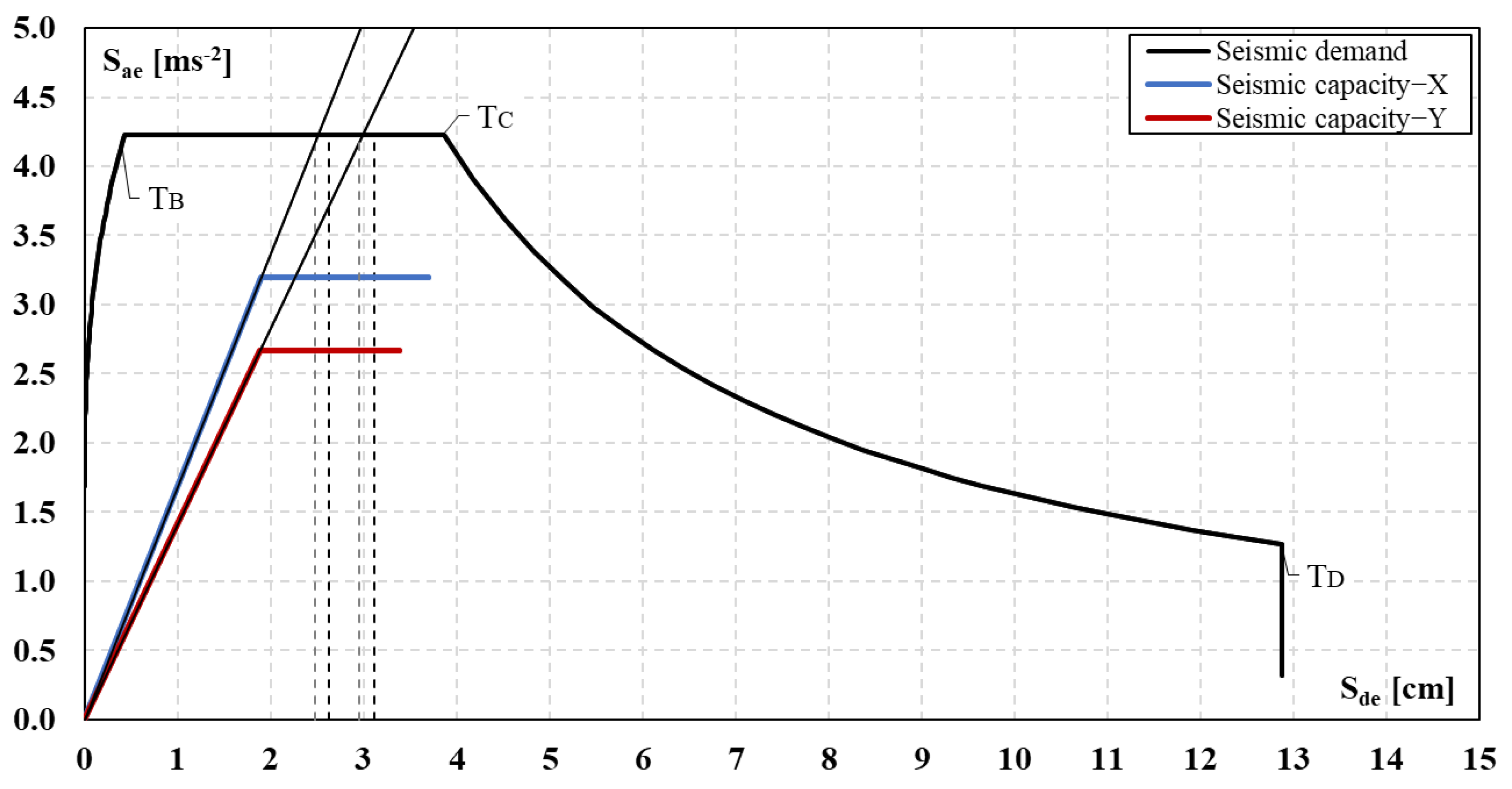 Buildings 13 01798 g022