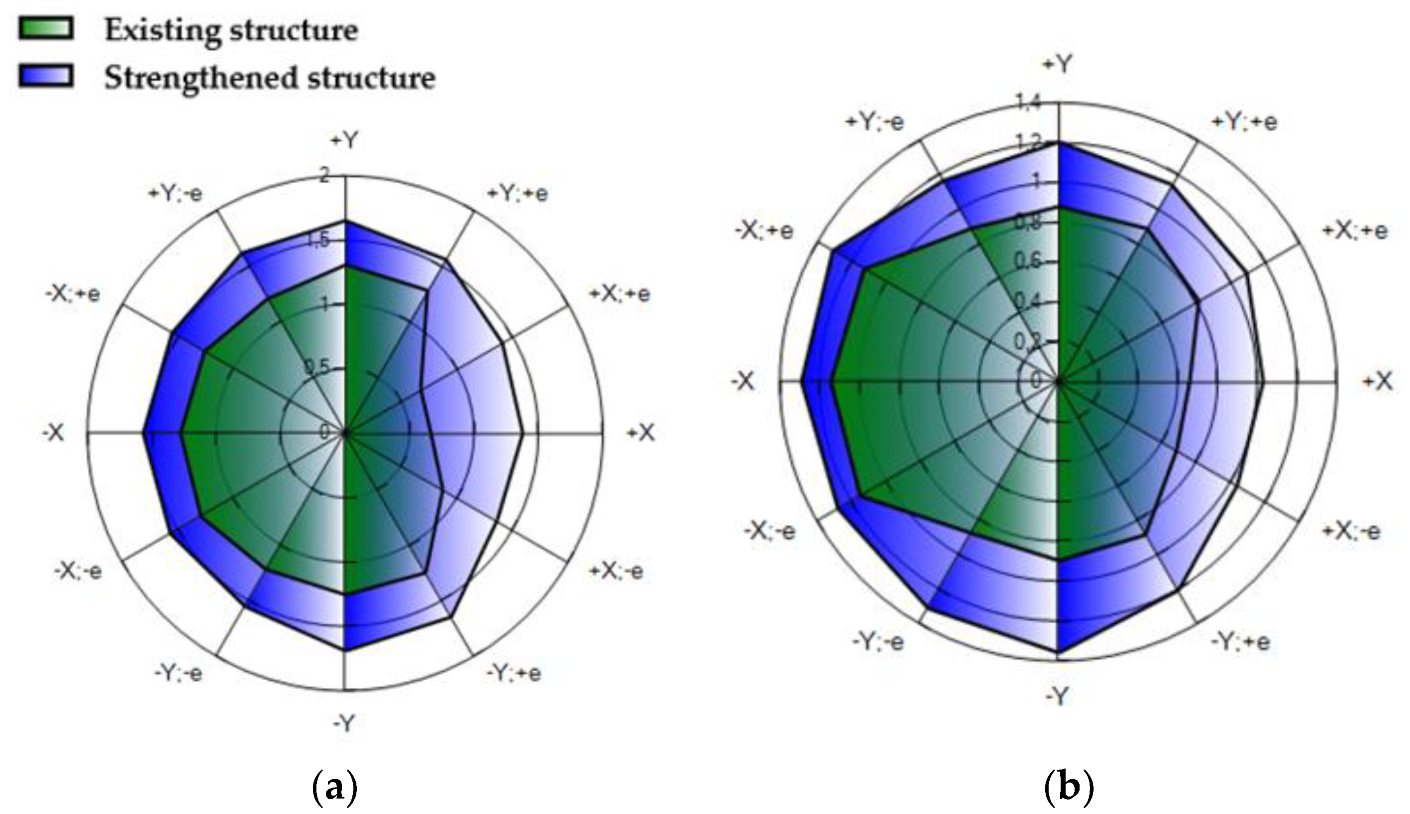 Buildings 13 01798 g023