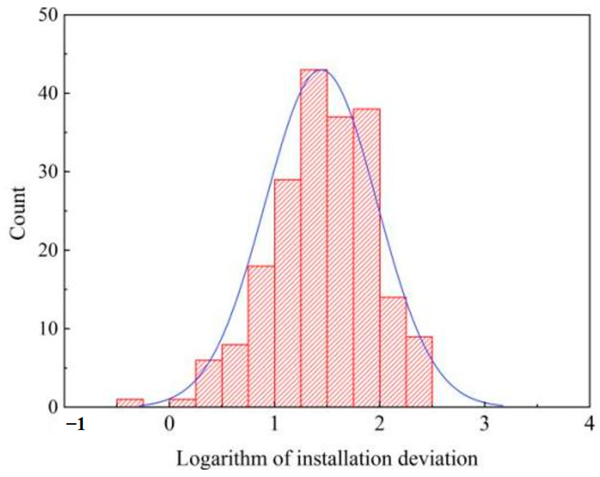 Buildings 13 01799 g009