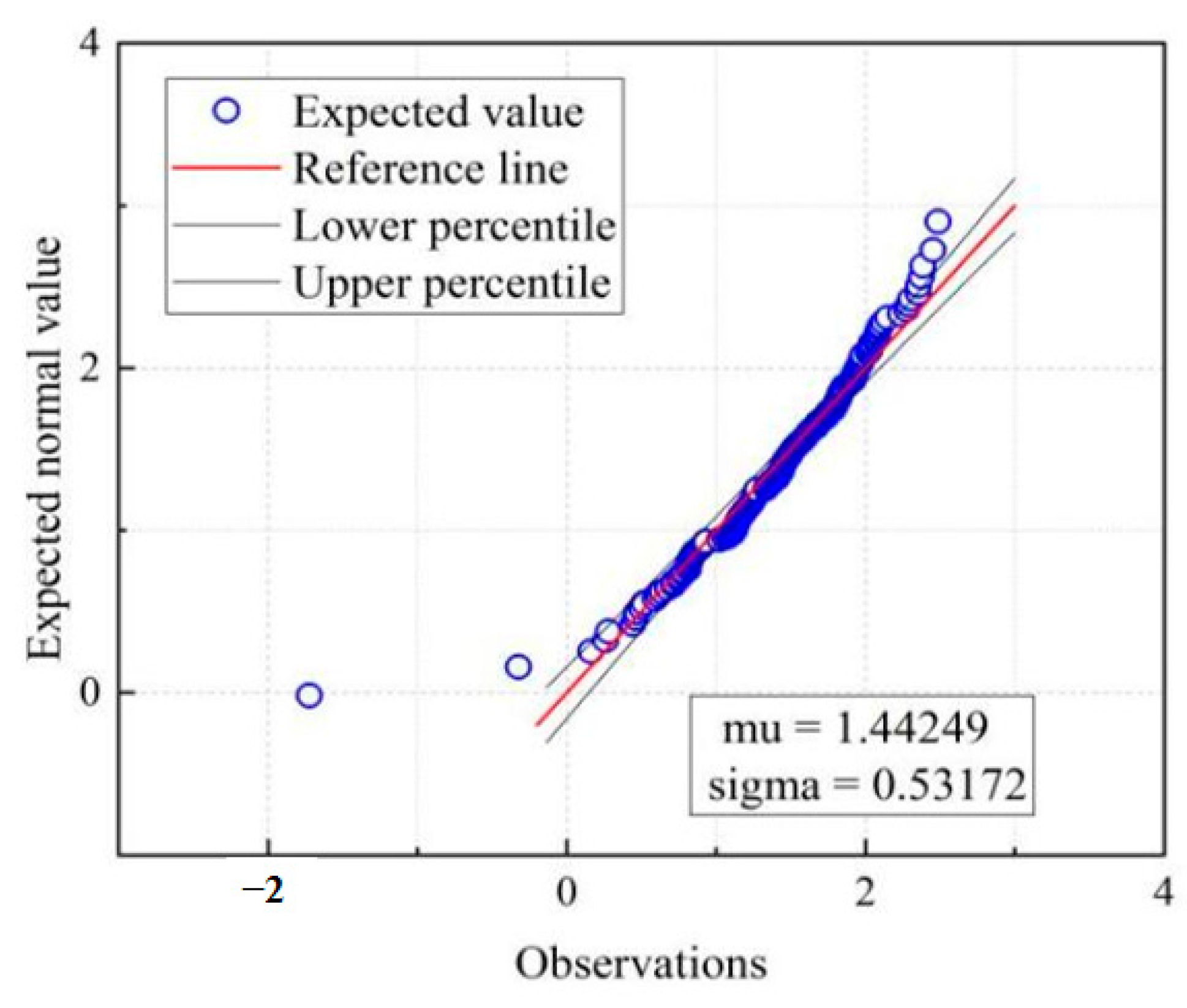 Buildings 13 01799 g011