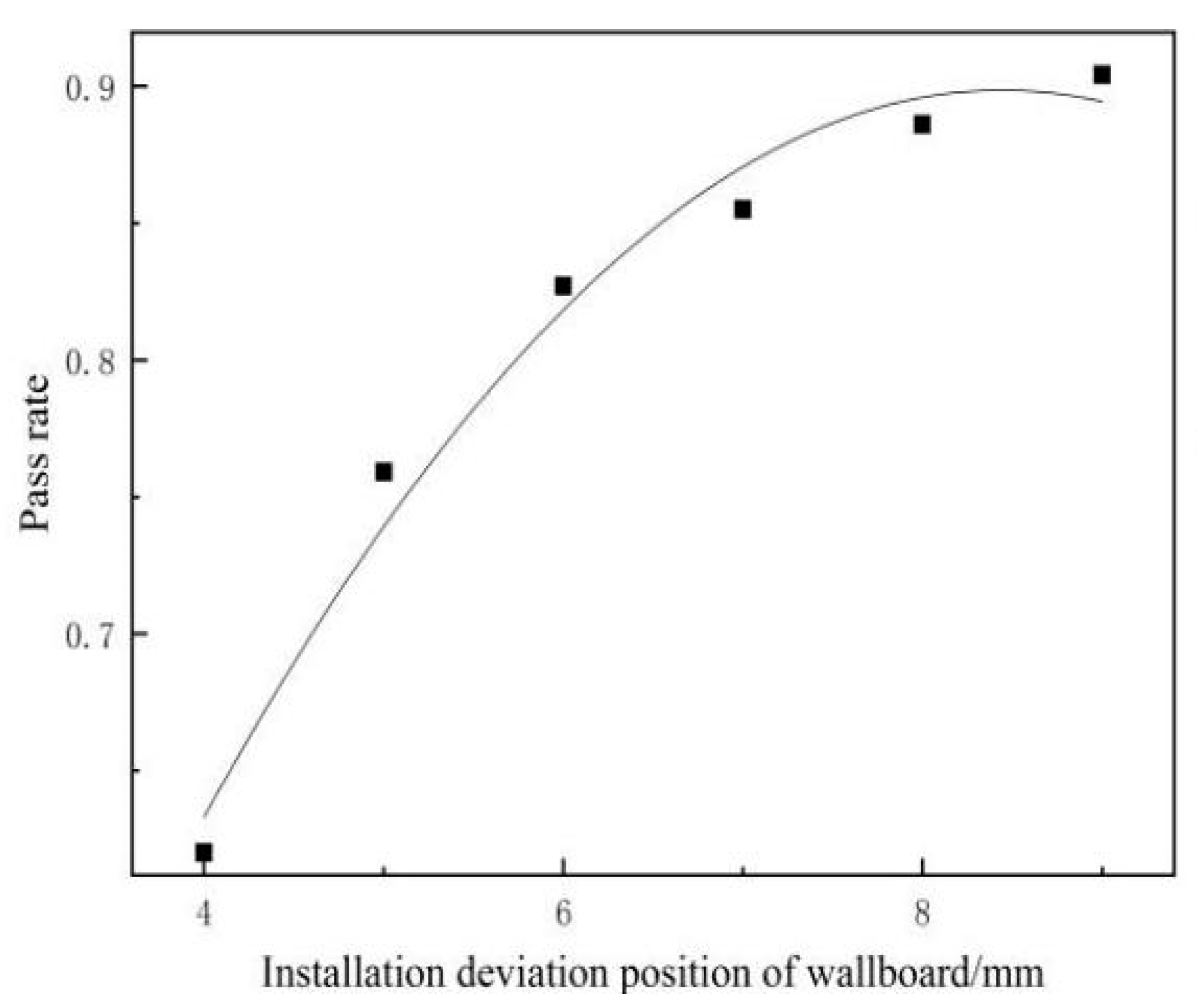 Buildings 13 01799 g012