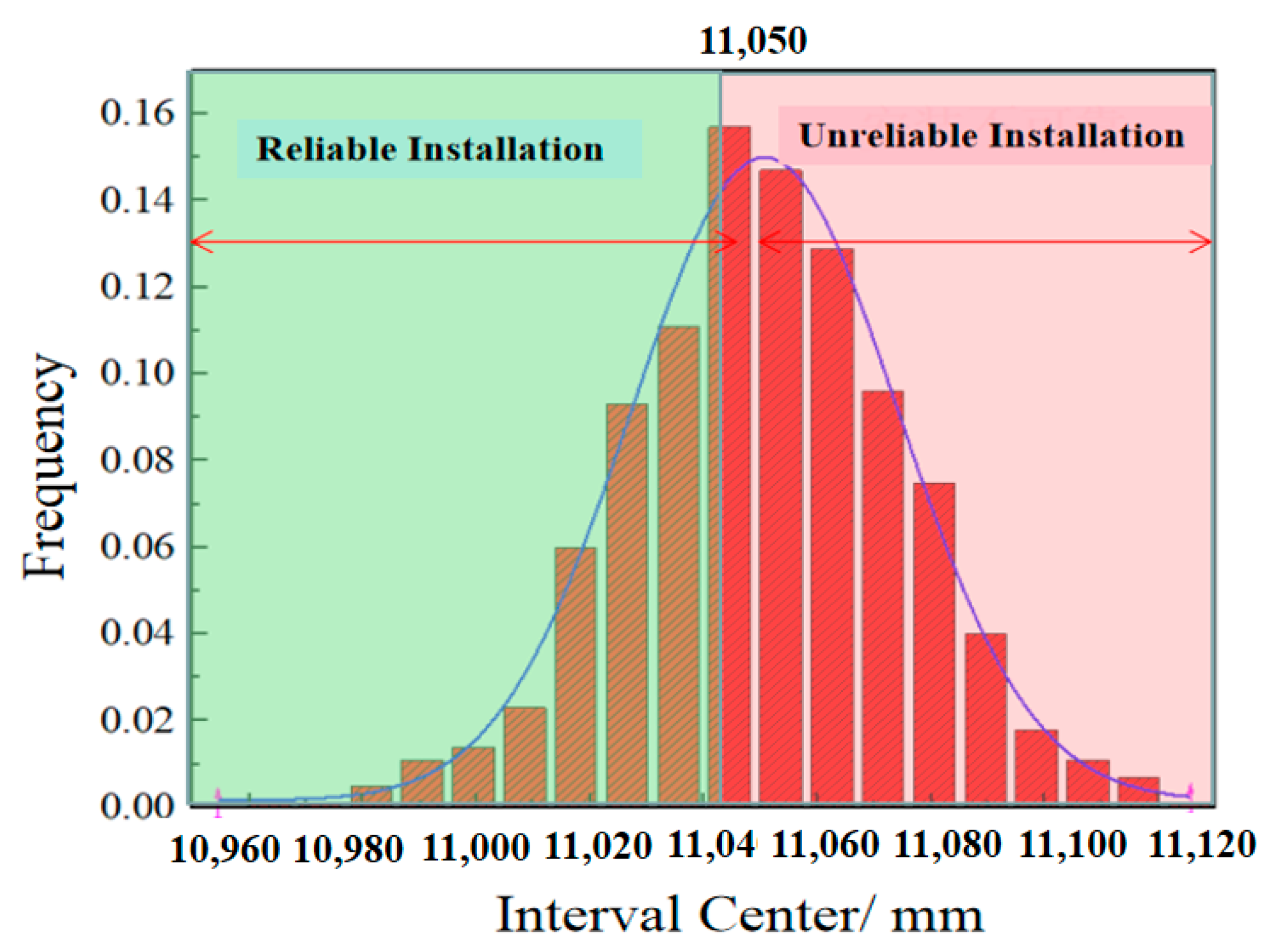 Buildings 13 01799 g020