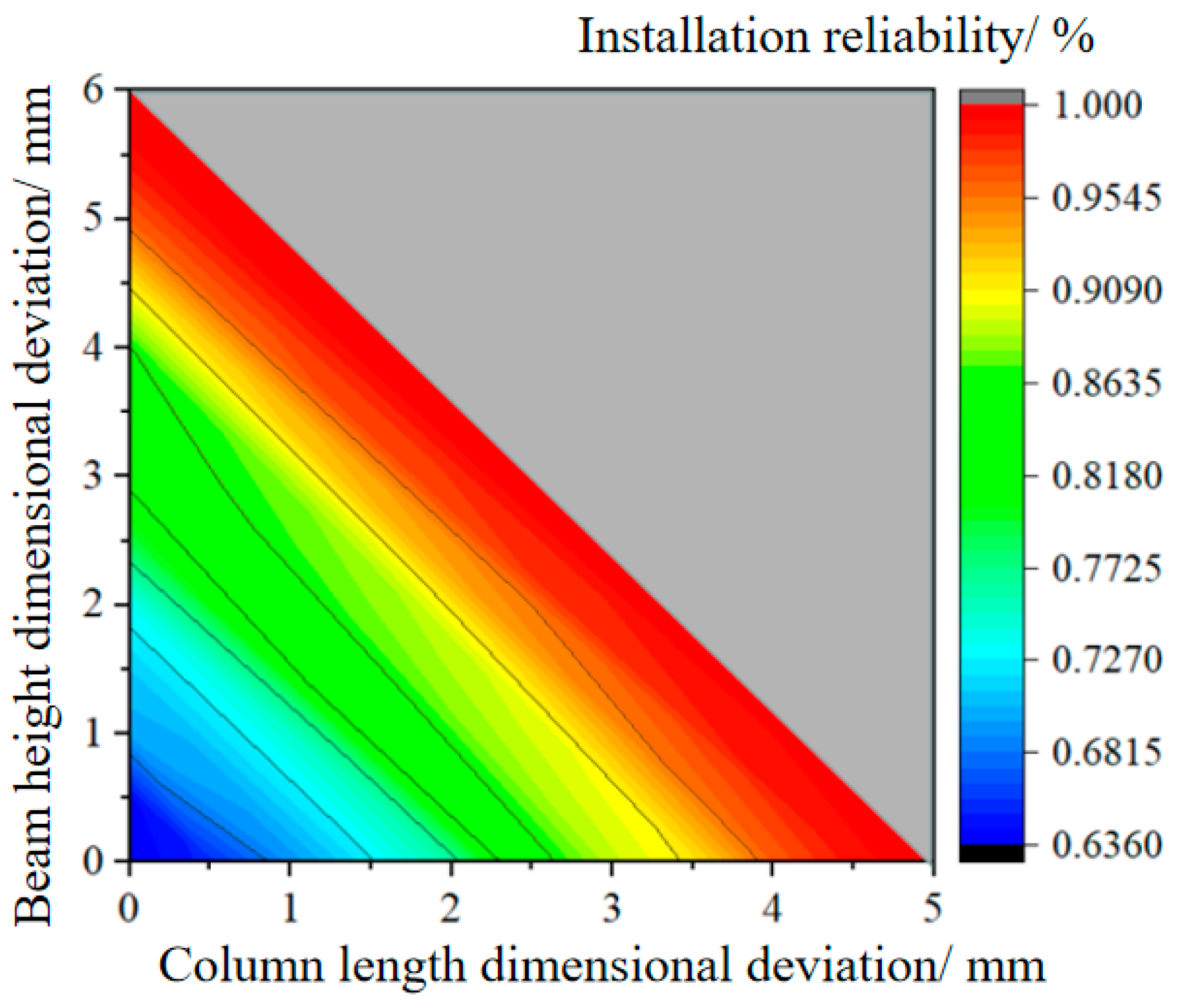 Buildings 13 01799 g028