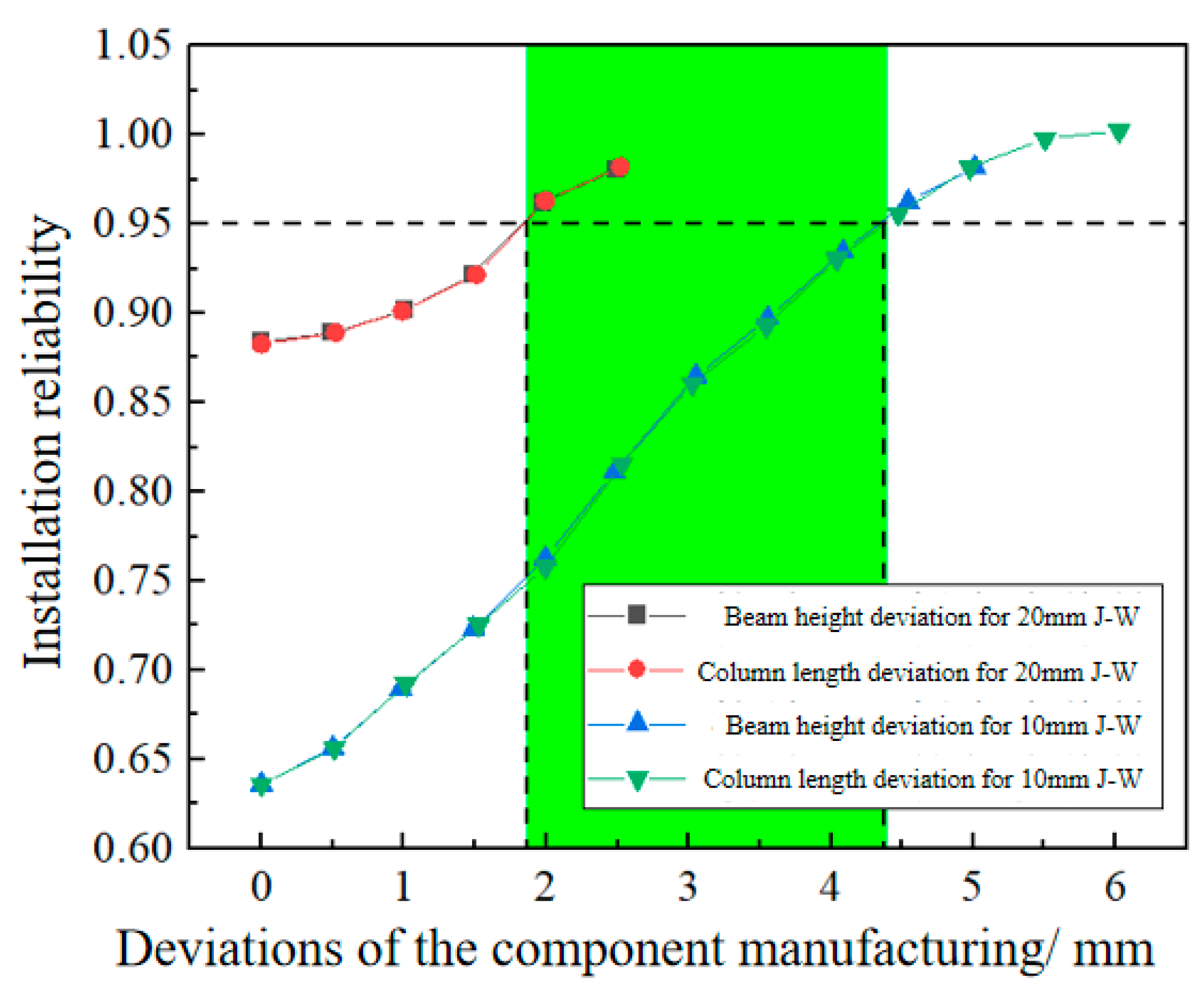 Buildings 13 01799 g029