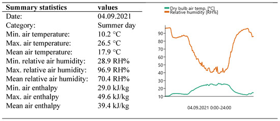 Buildings 13 01800 g0a1