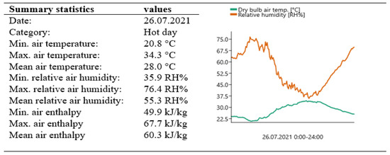Buildings 13 01800 g0a2