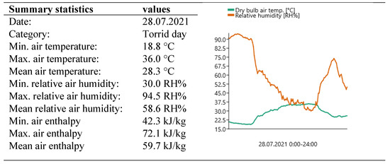 Buildings 13 01800 g0a3