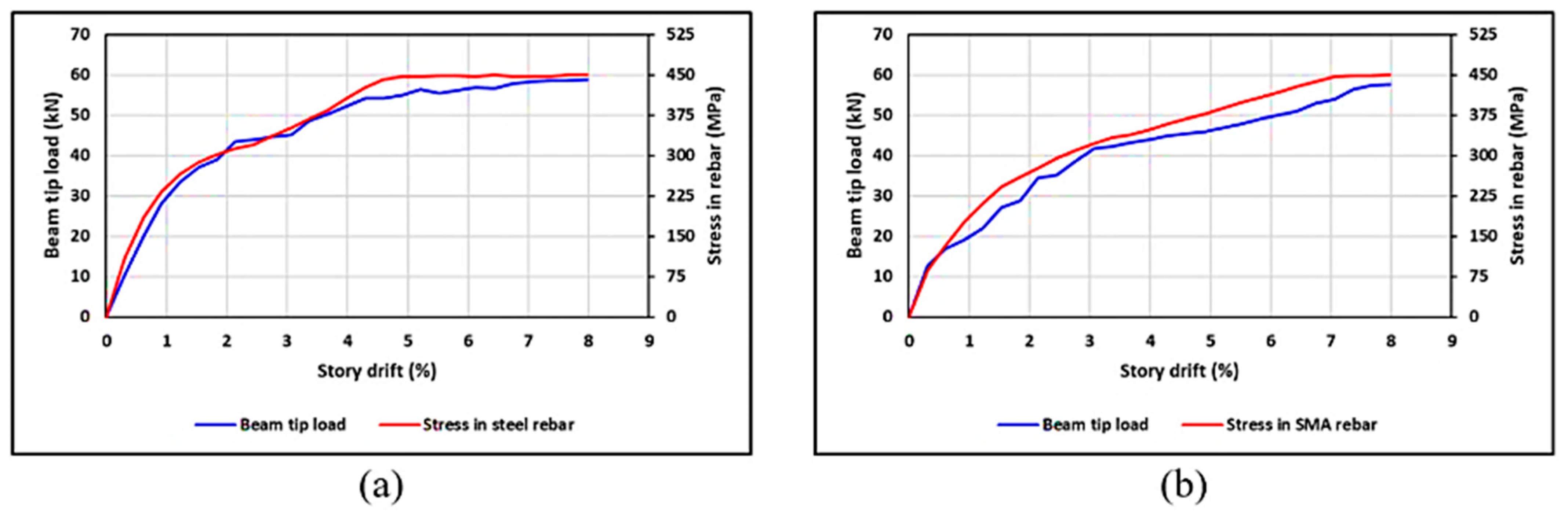 Buildings 13 01801 g012