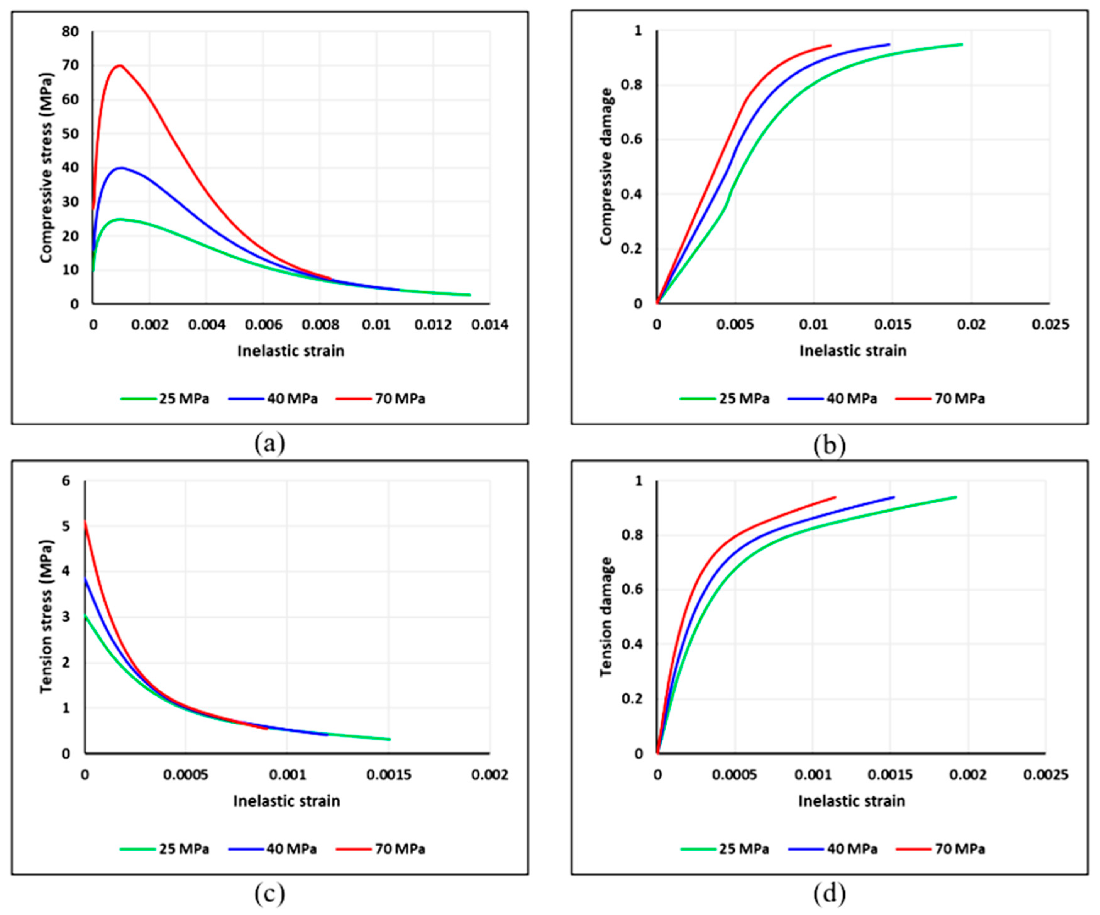 Buildings 13 01801 g013