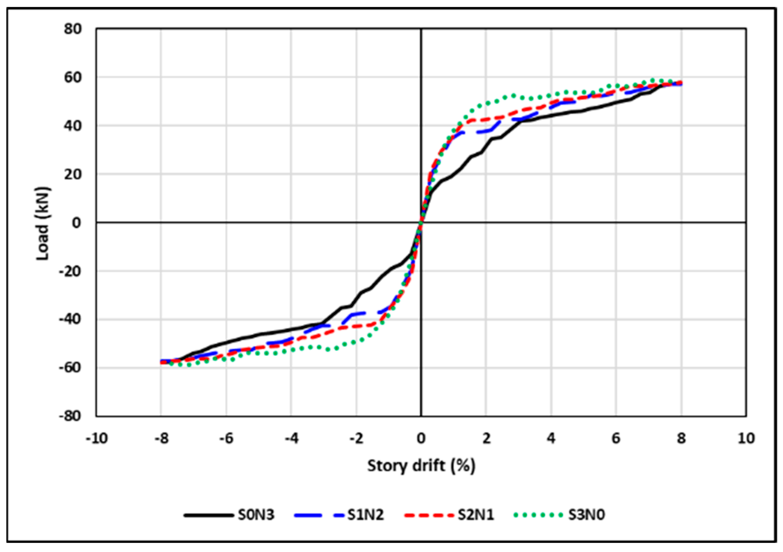 Buildings 13 01801 g014