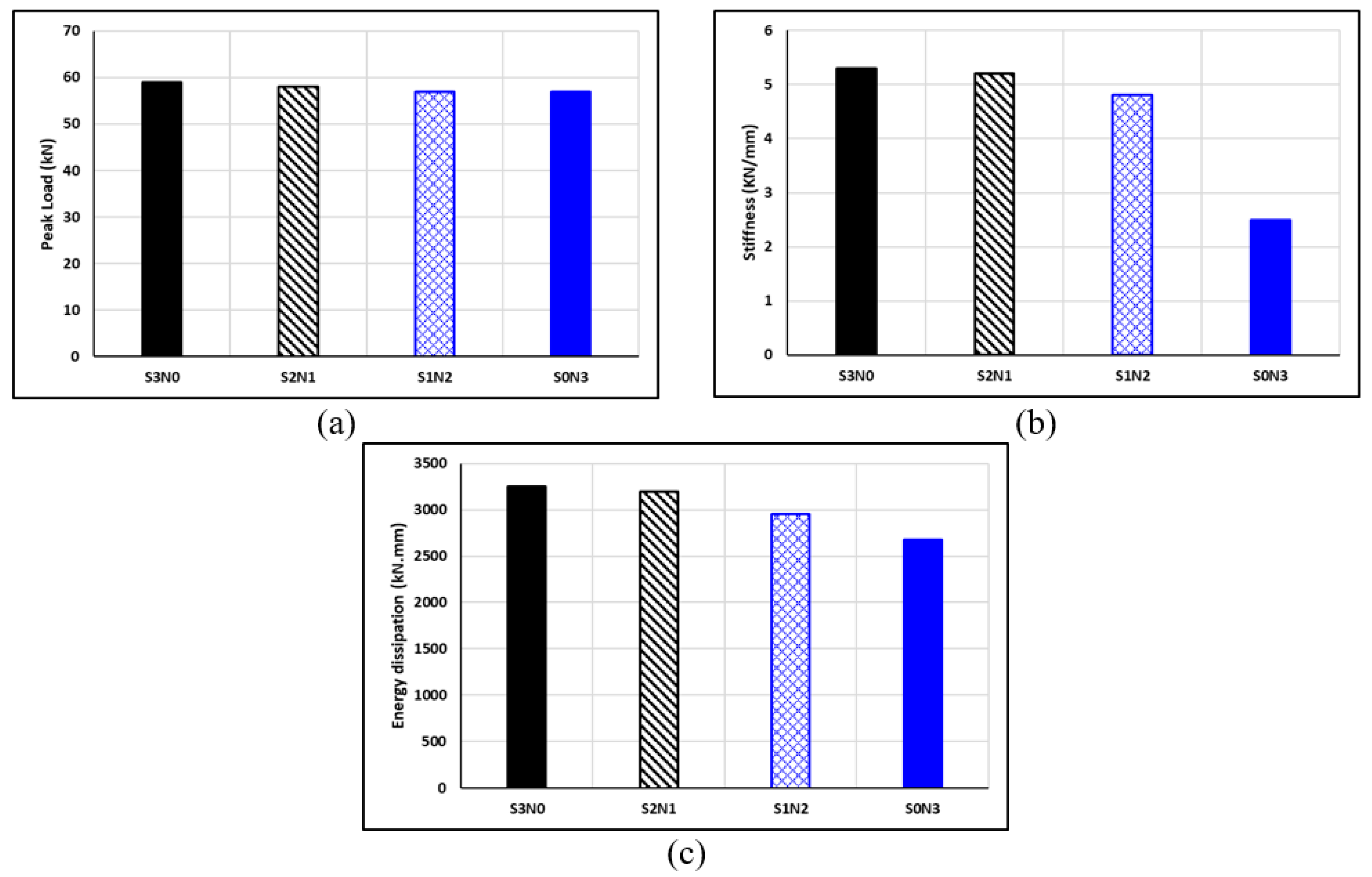 Buildings 13 01801 g015