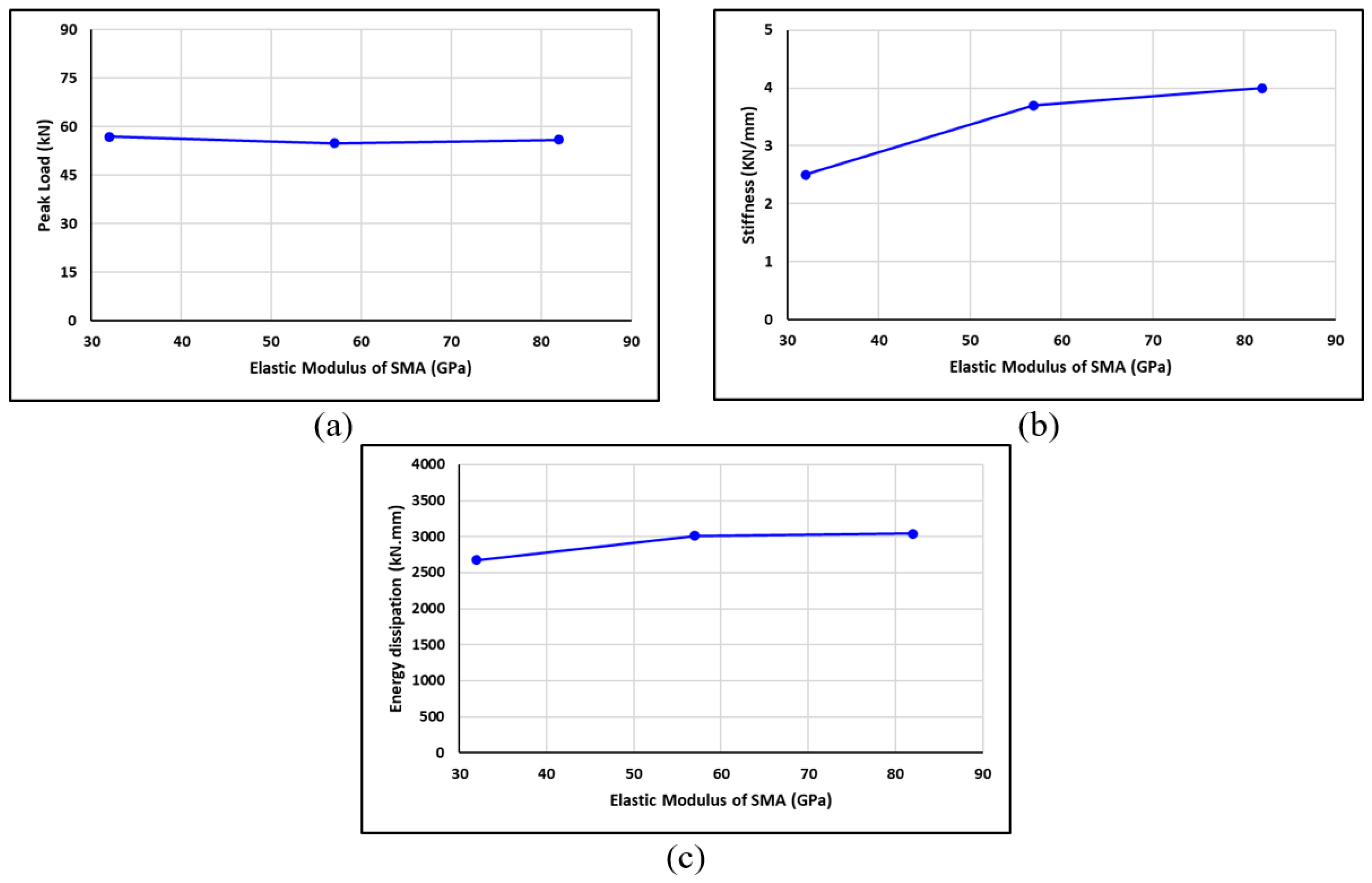 Buildings 13 01801 g022