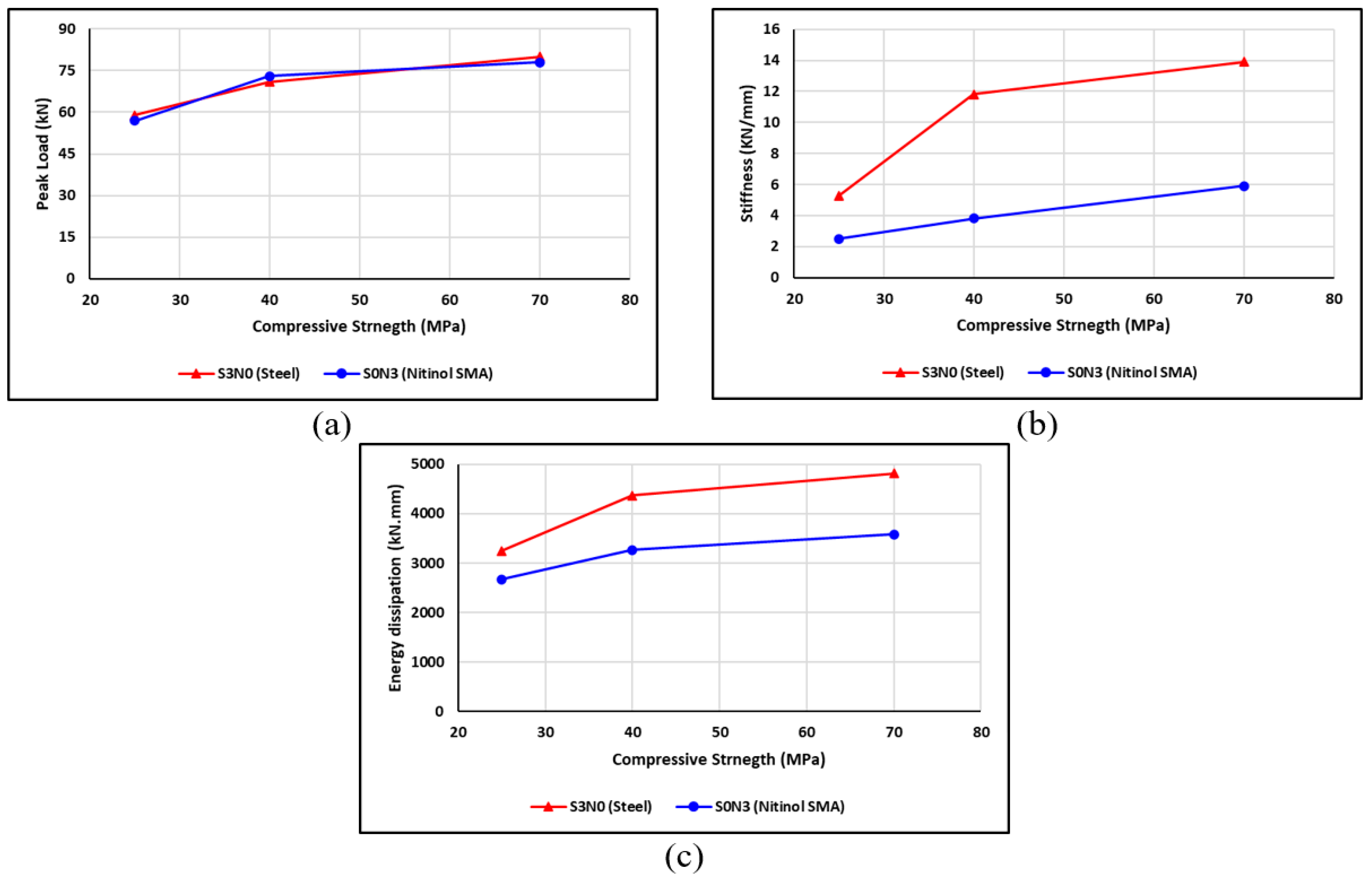 Buildings 13 01801 g025