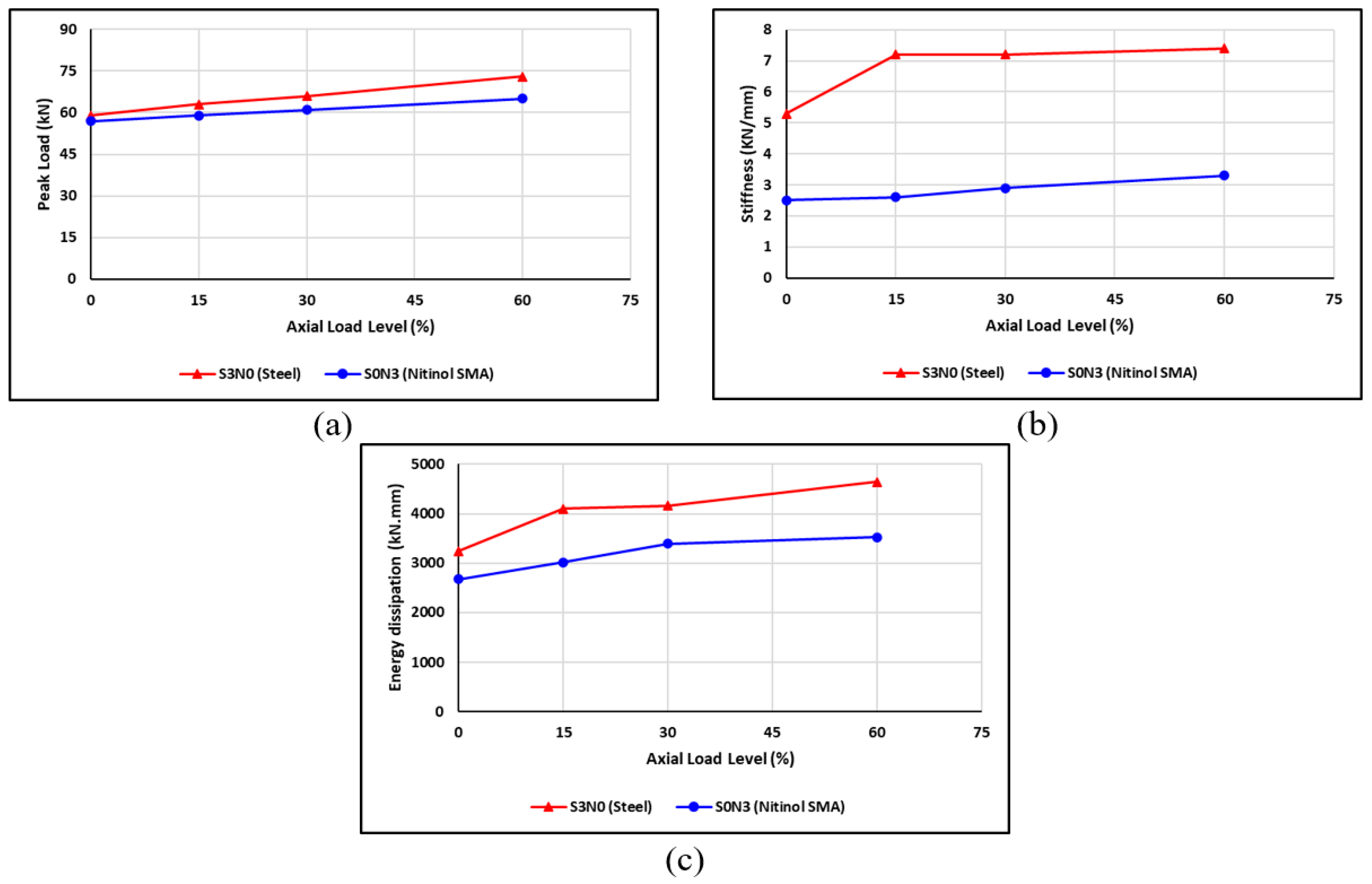 Buildings 13 01801 g028