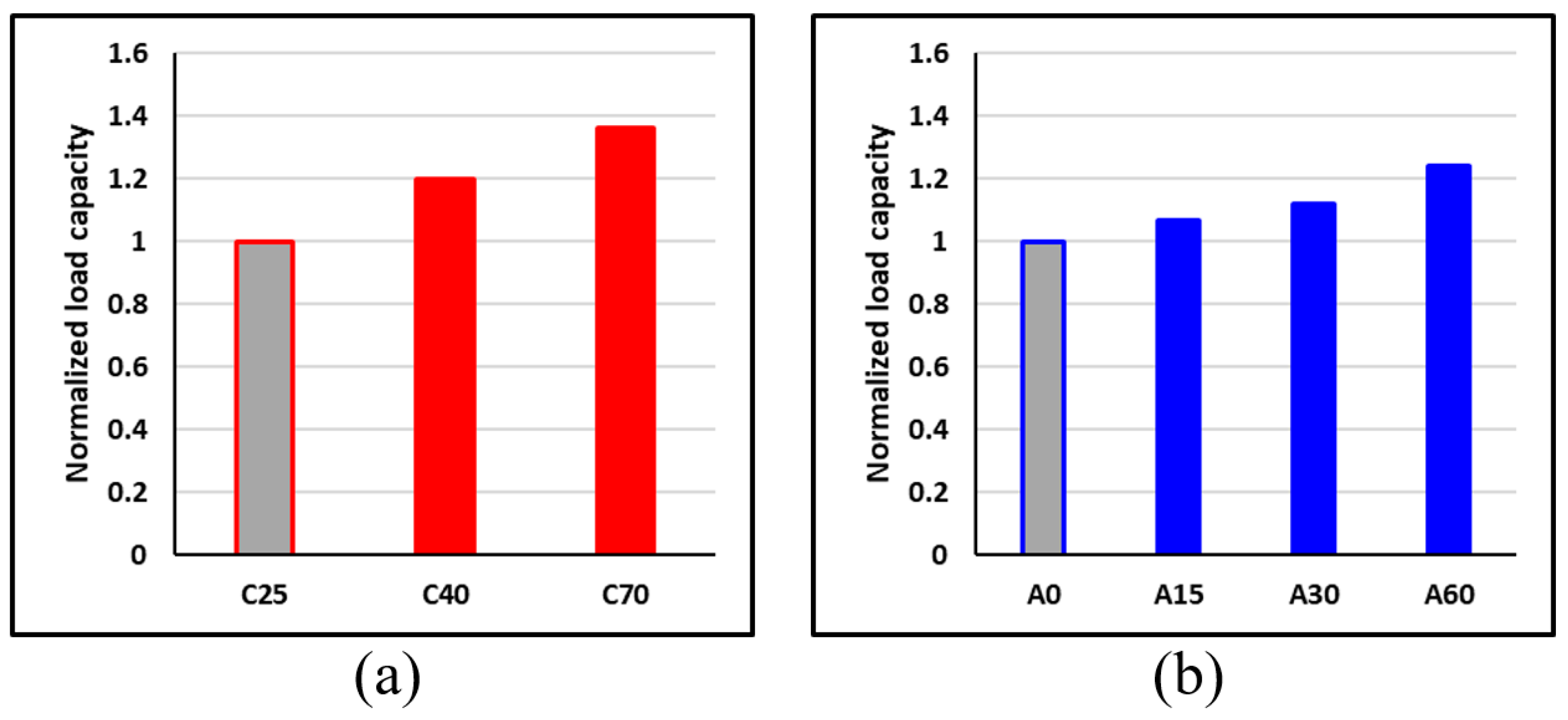Buildings 13 01801 g030