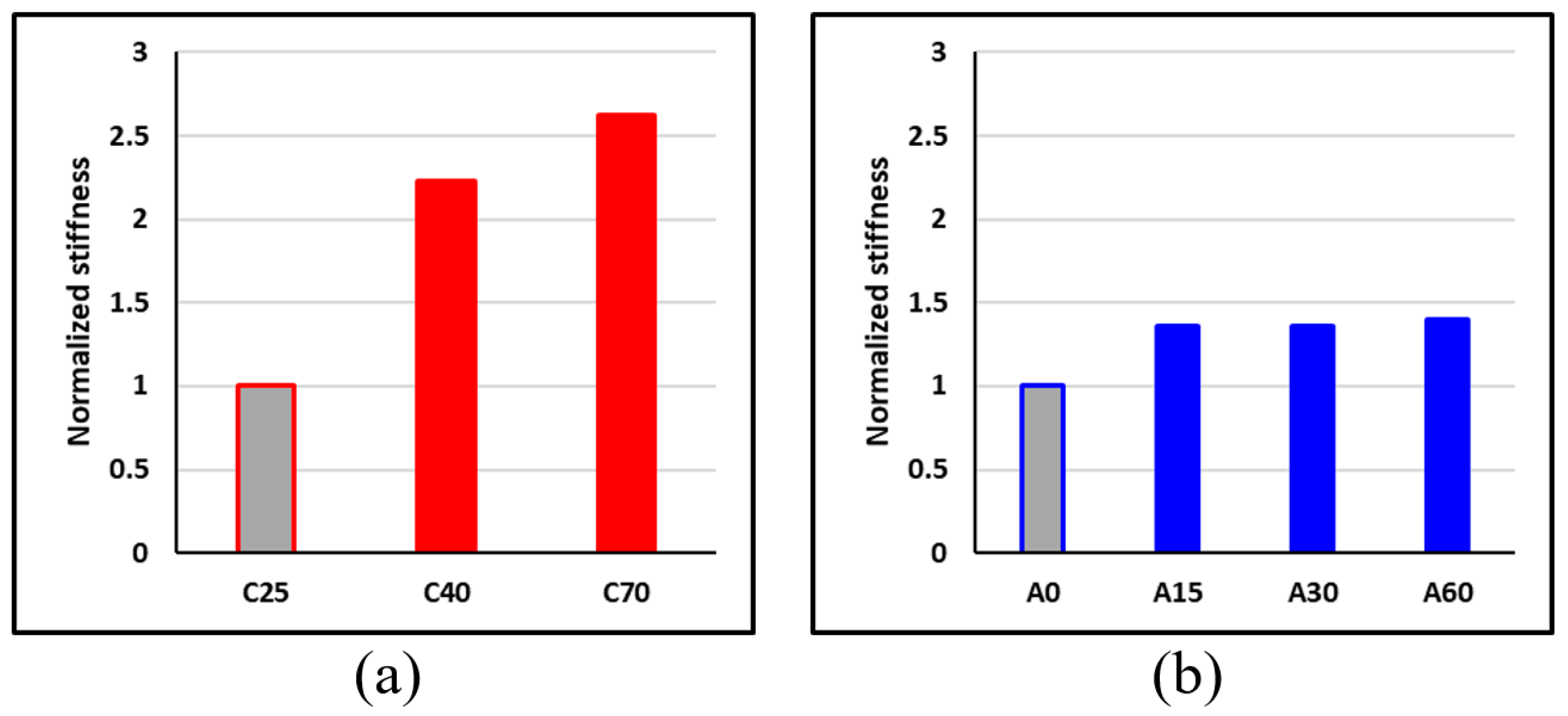 Buildings 13 01801 g032