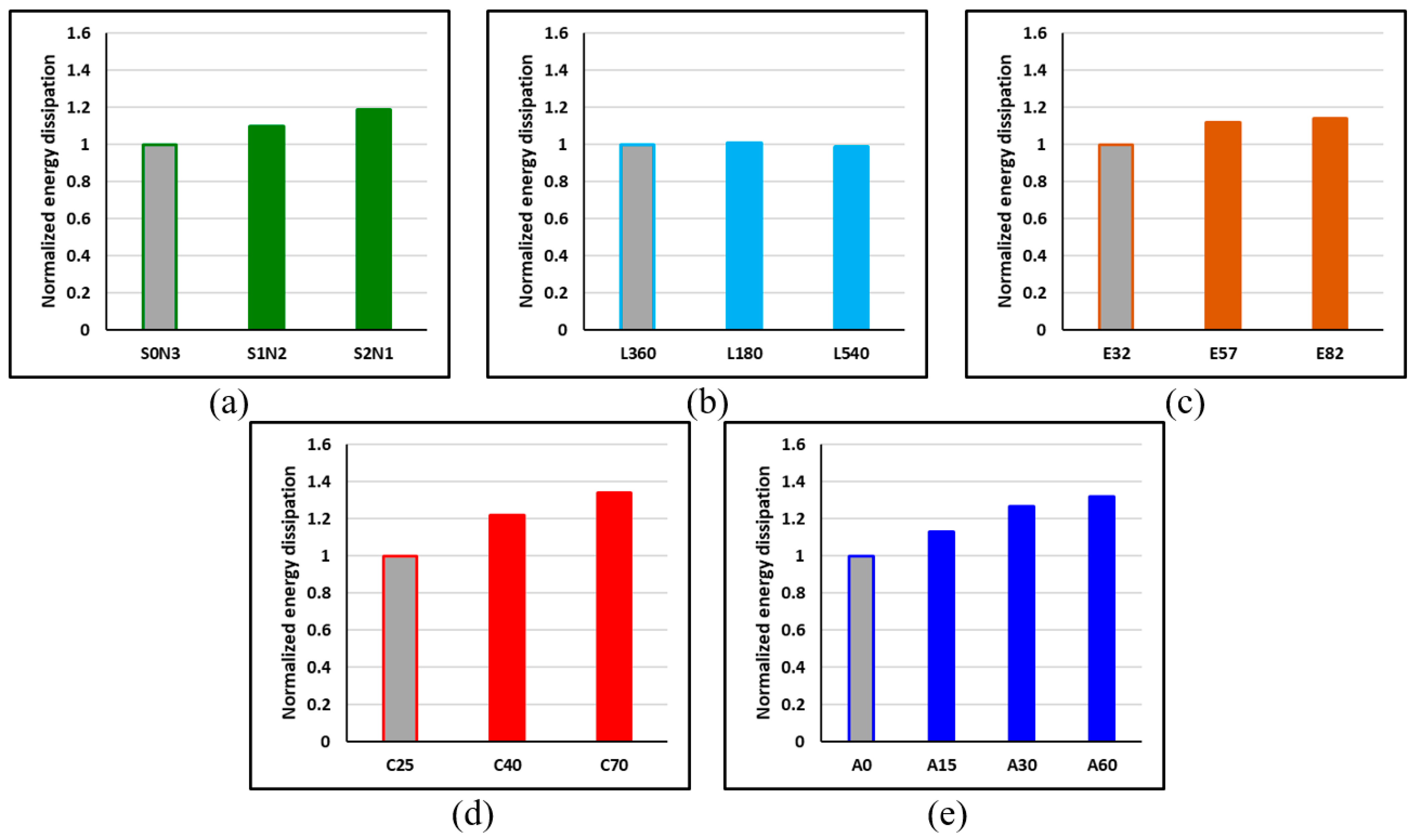 Buildings 13 01801 g033