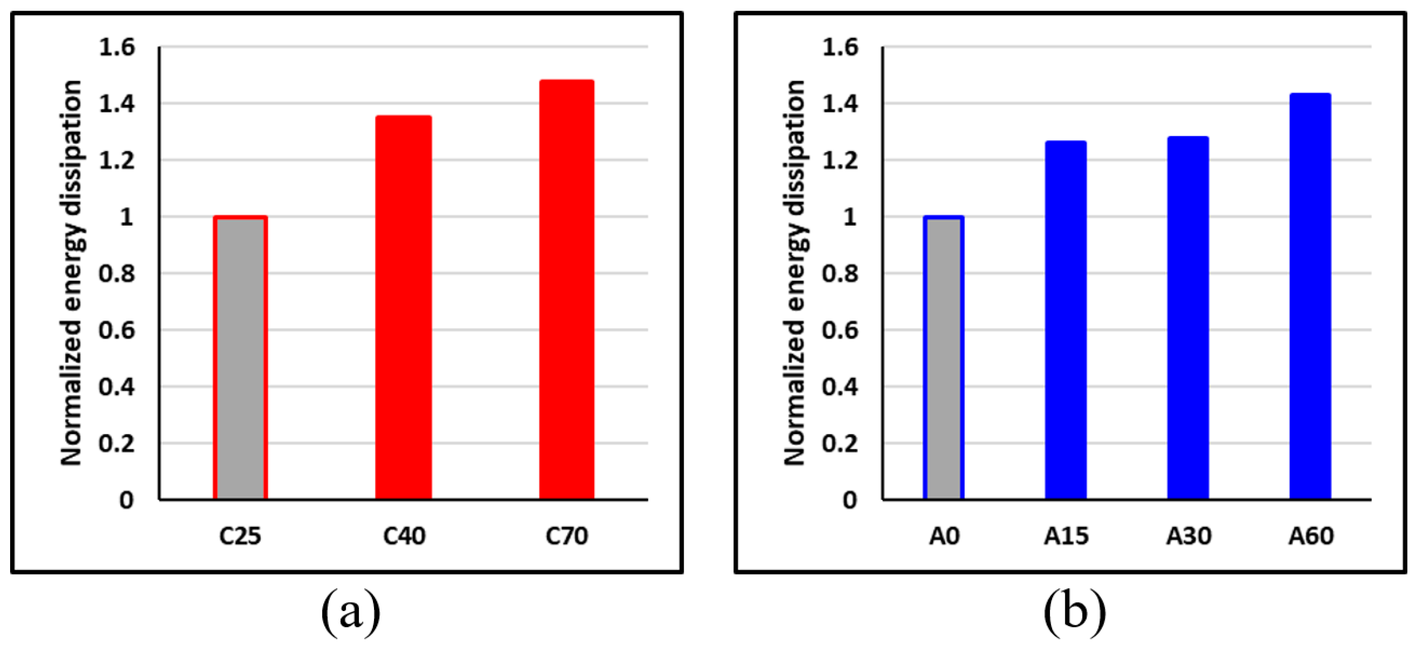 Buildings 13 01801 g034
