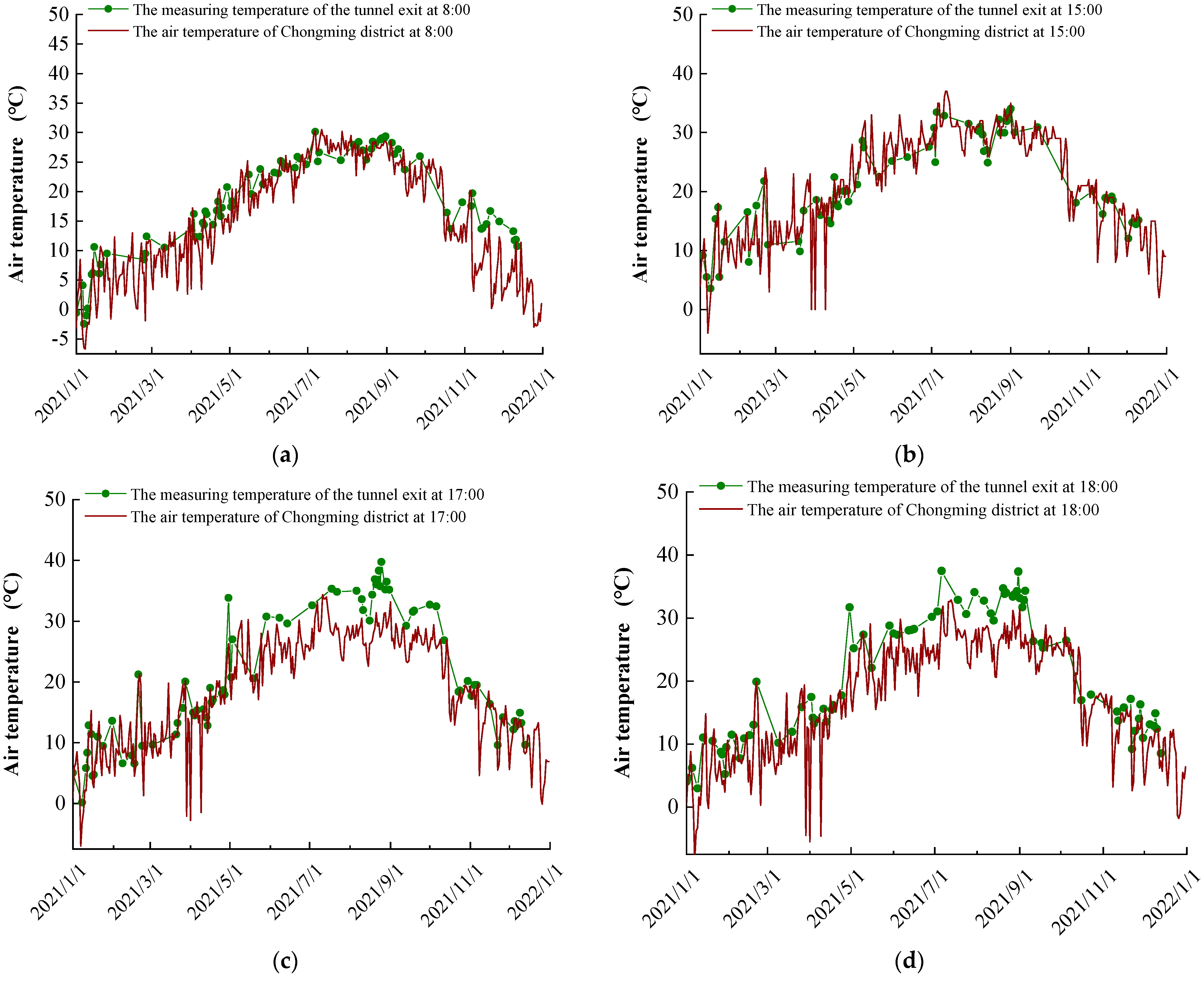 Buildings 13 01804 g003 Buildings 13 01804 g003
