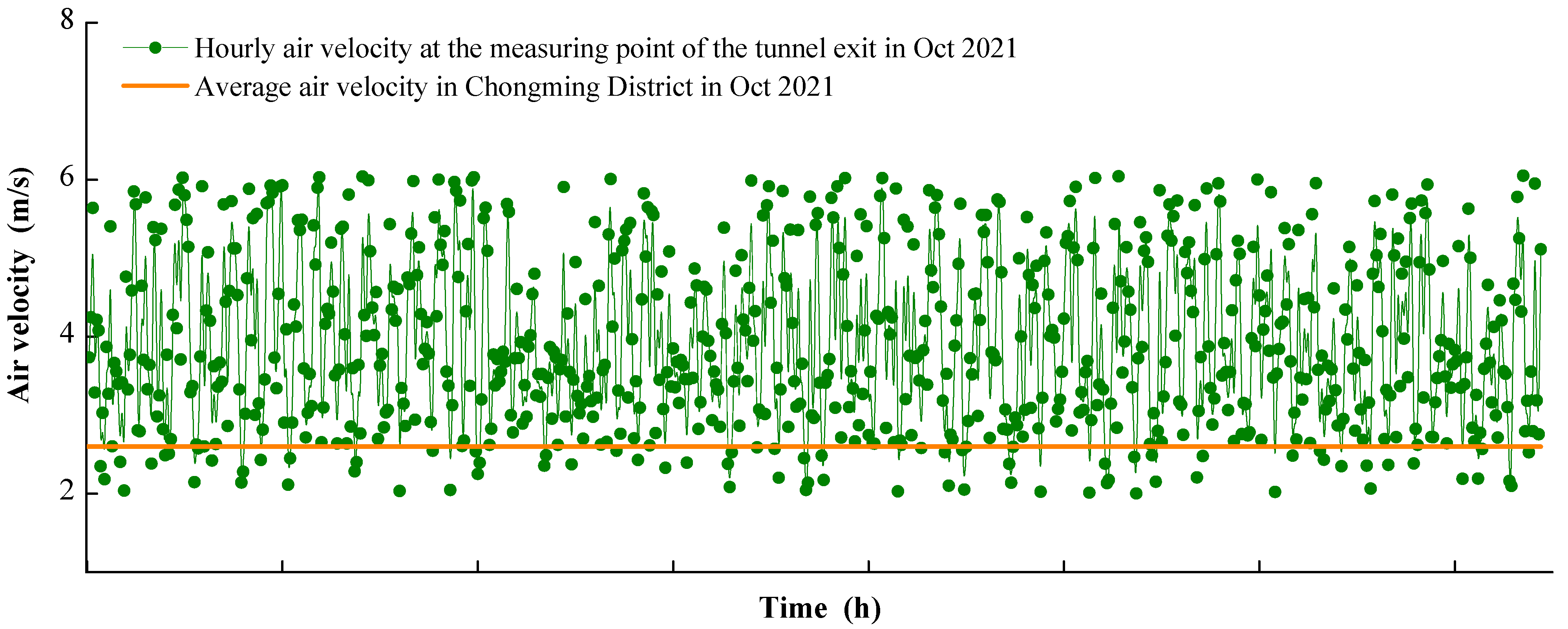 Buildings 13 01804 g004 Buildings 13 01804 g004