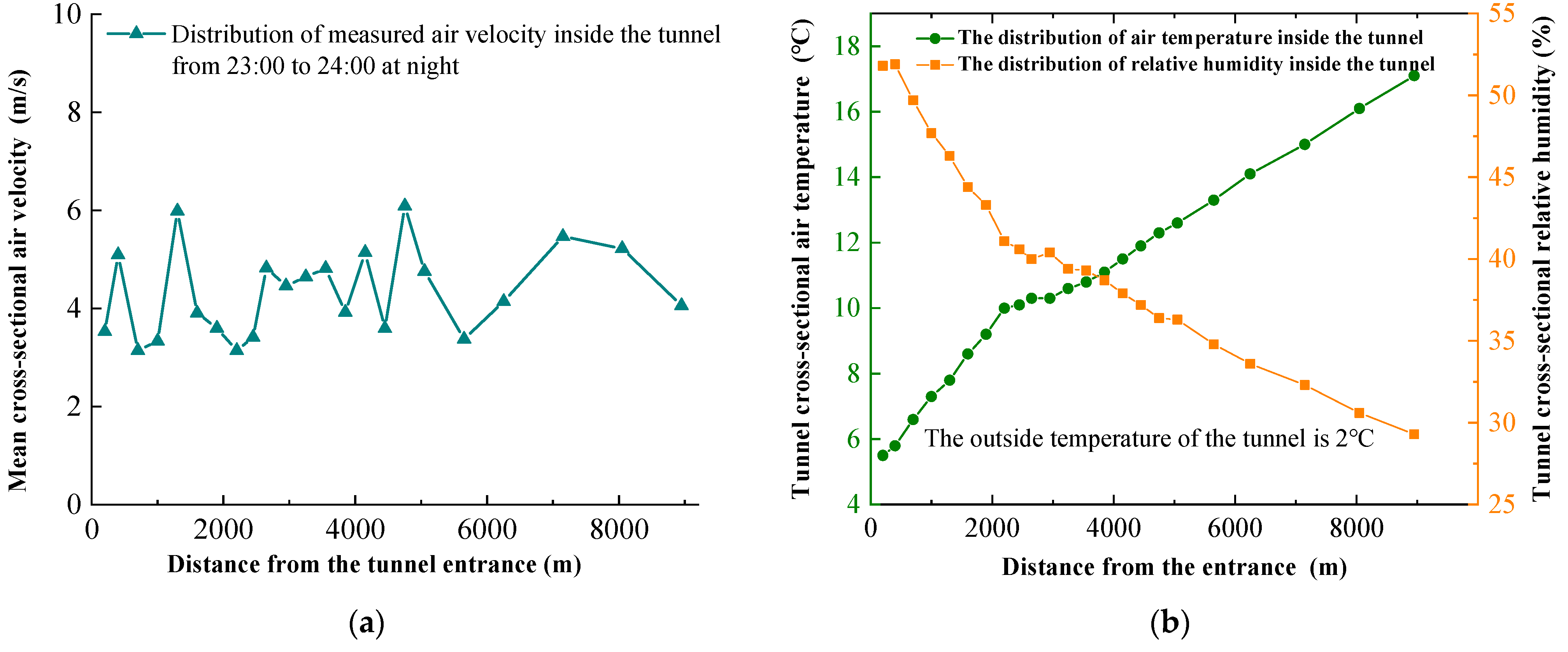 Buildings 13 01804 g005 Buildings 13 01804 g005