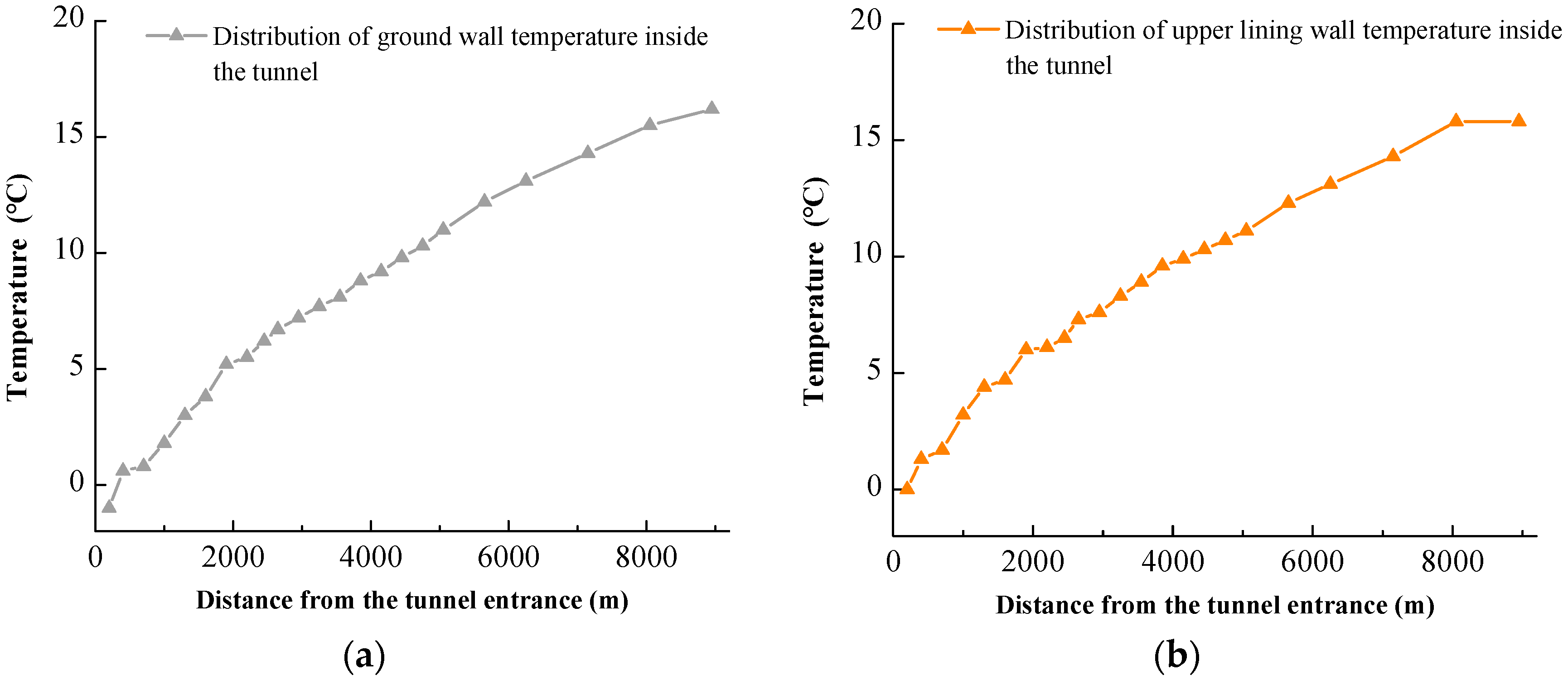 Buildings 13 01804 g007a Buildings 13 01804 g007a