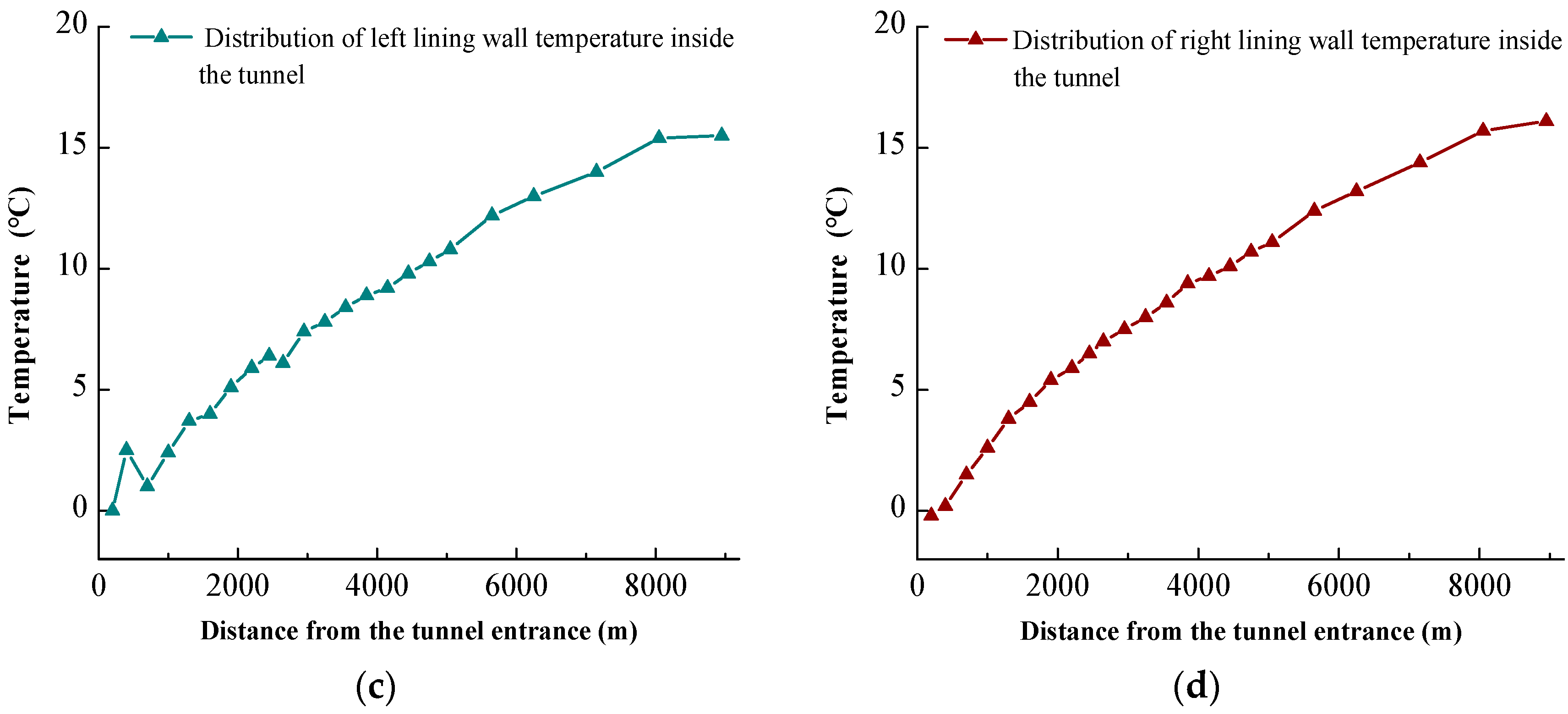 Buildings 13 01804 g007b Buildings 13 01804 g007b
