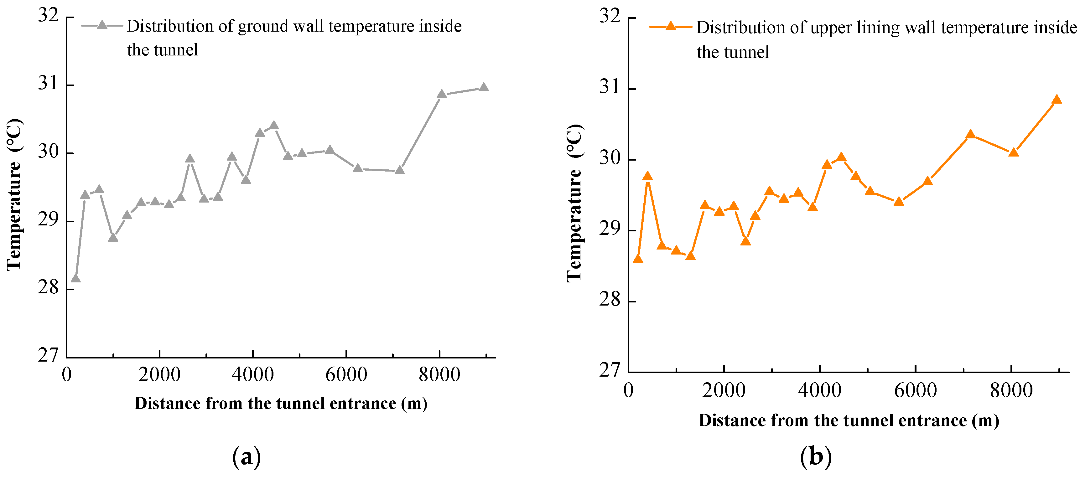 Buildings 13 01804 g008a Buildings 13 01804 g008a