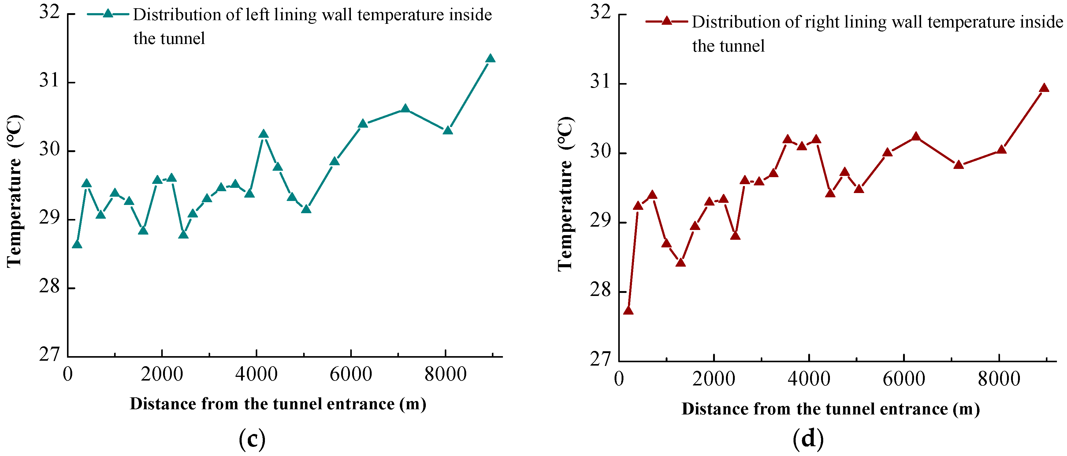 Buildings 13 01804 g008b Buildings 13 01804 g008b