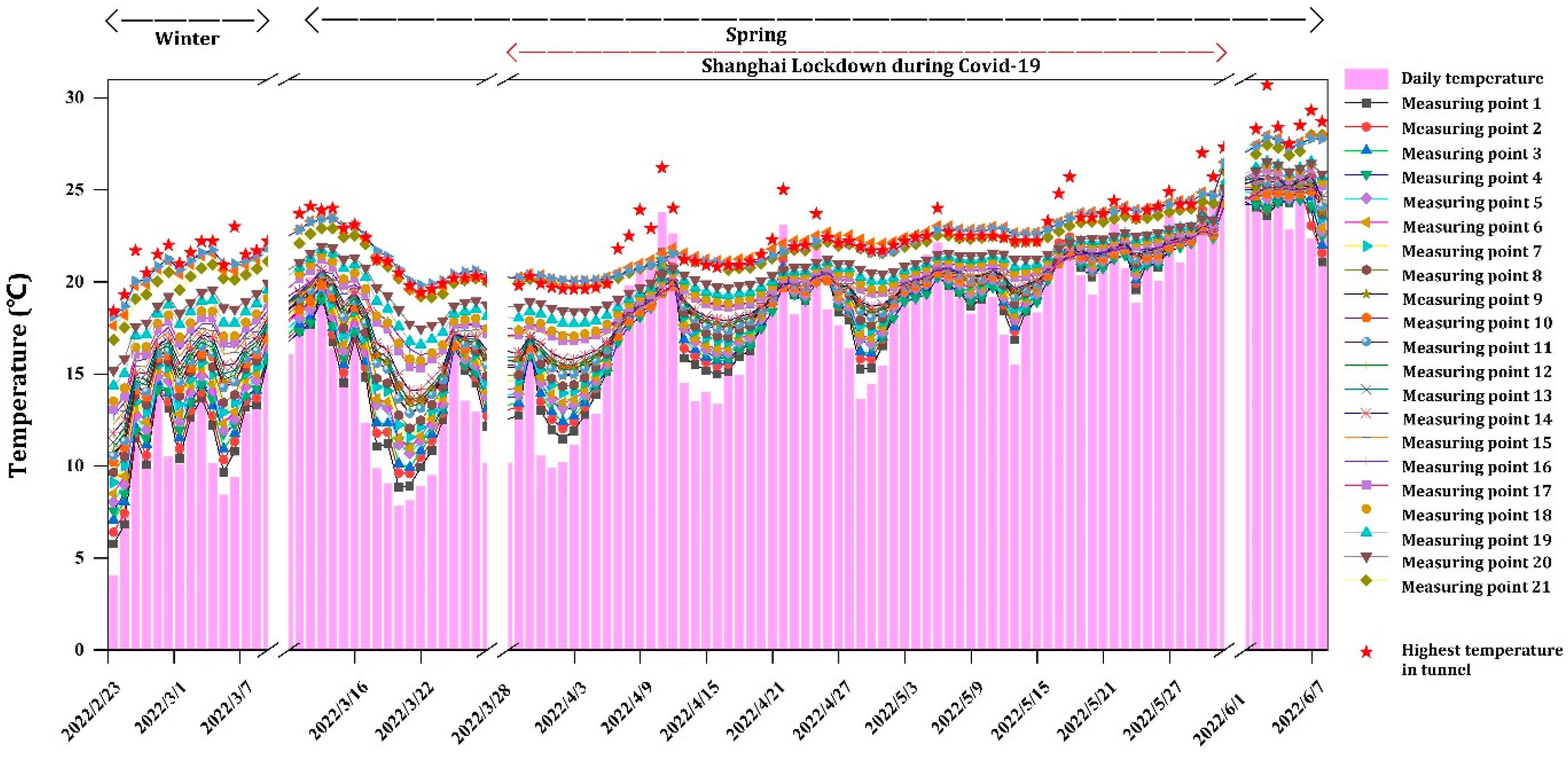 Buildings 13 01804 g009 Buildings 13 01804 g009