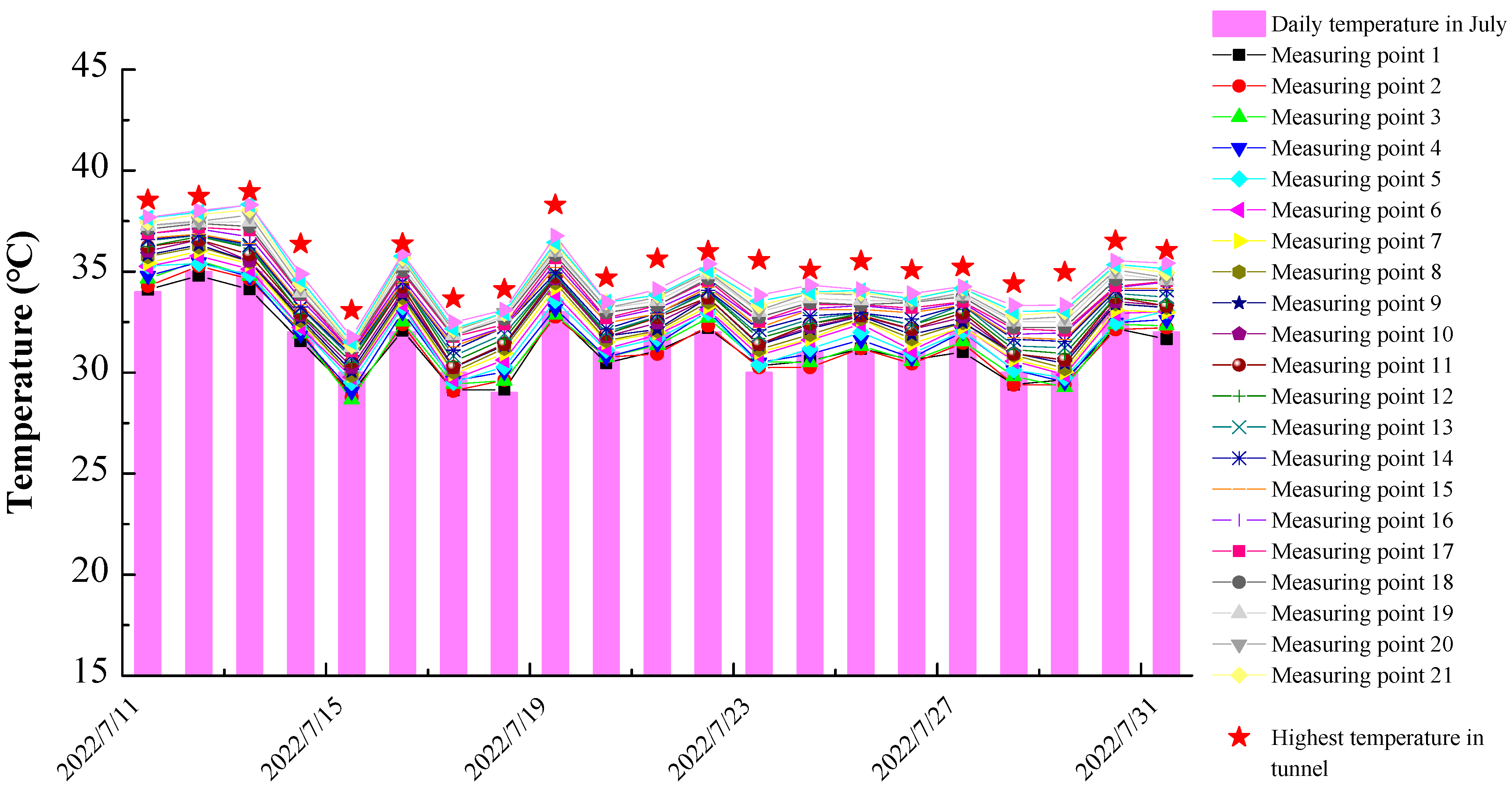 Buildings 13 01804 g010 Buildings 13 01804 g010