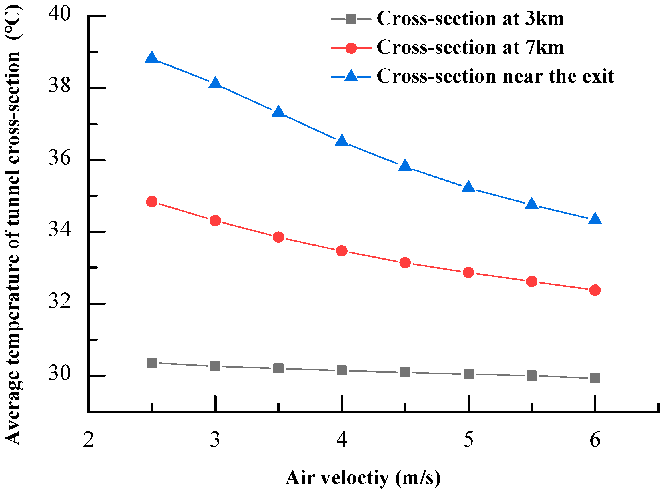 Buildings 13 01804 g011 Buildings 13 01804 g011