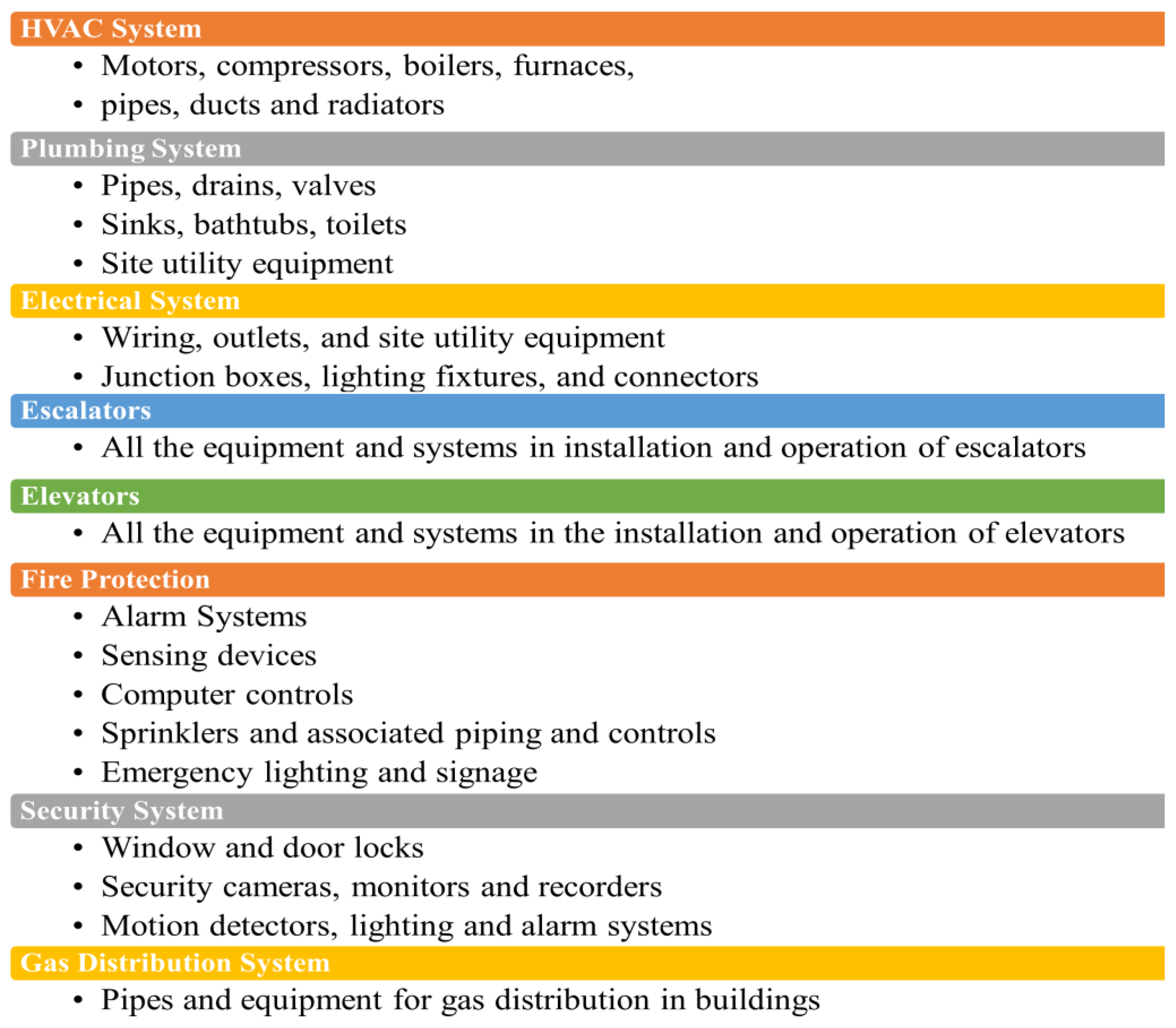 Buildings 13 01805 g002
